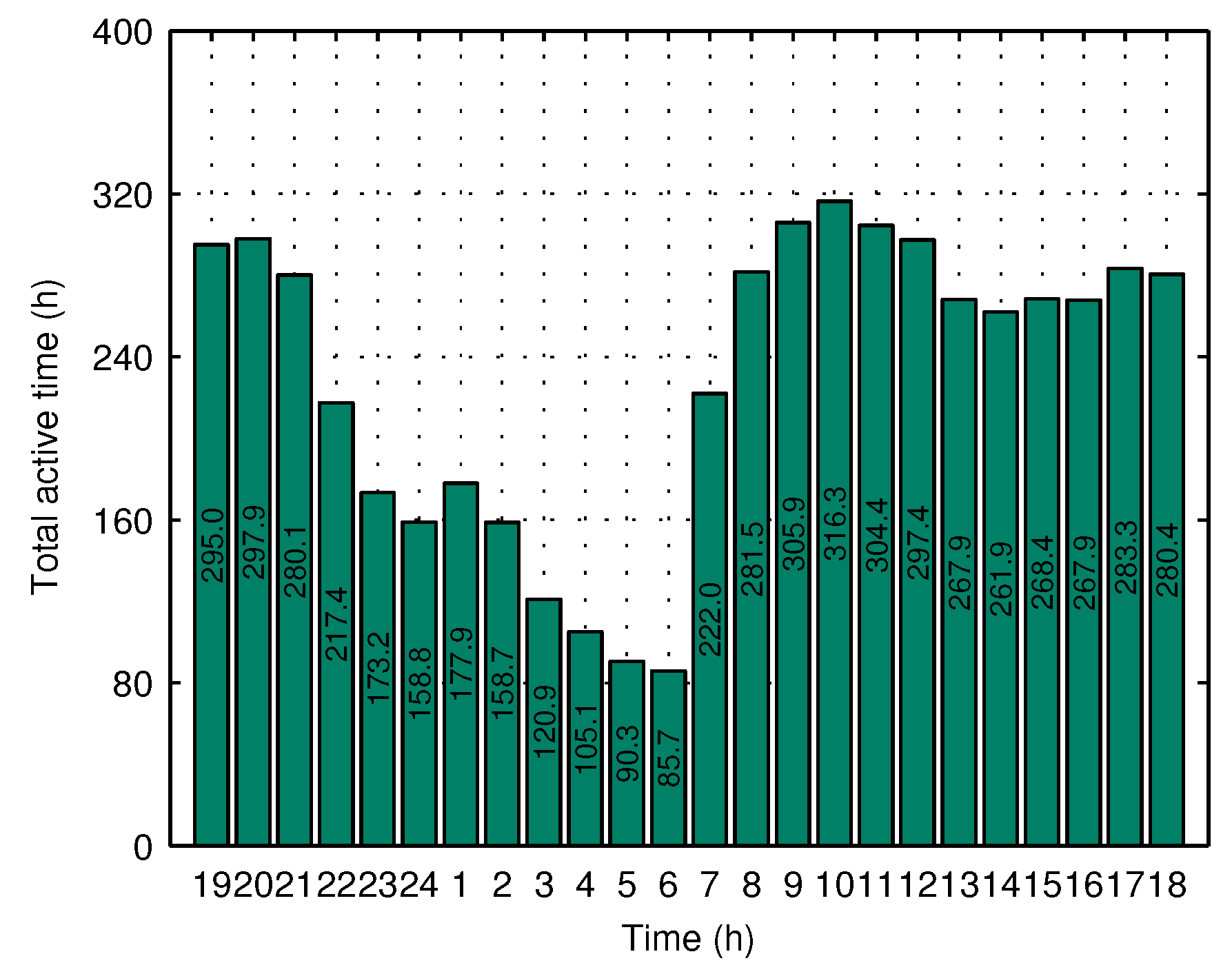 Information 11 00163 g009 Information 11 00163 g009