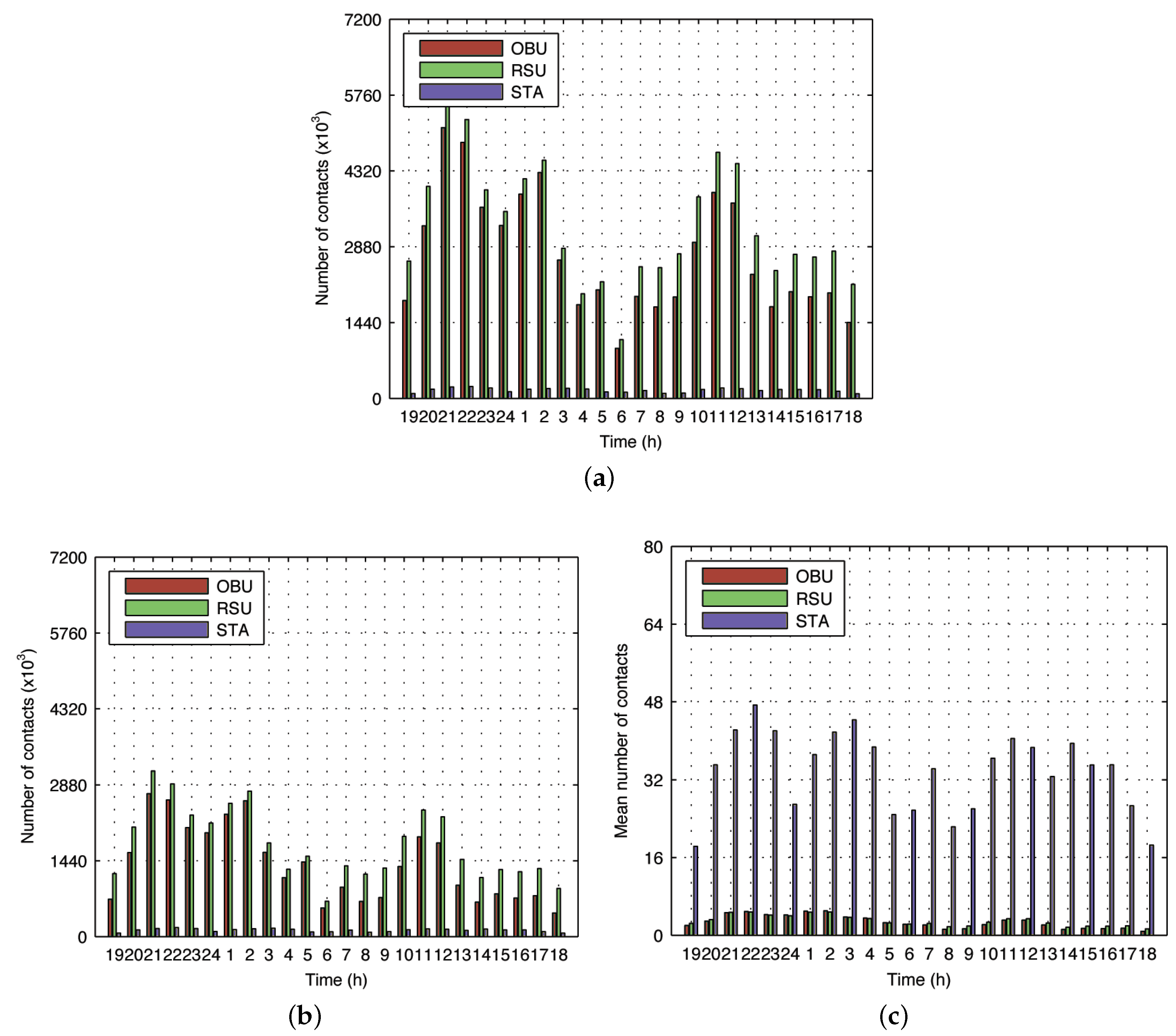 Information 11 00163 g010 Information 11 00163 g010