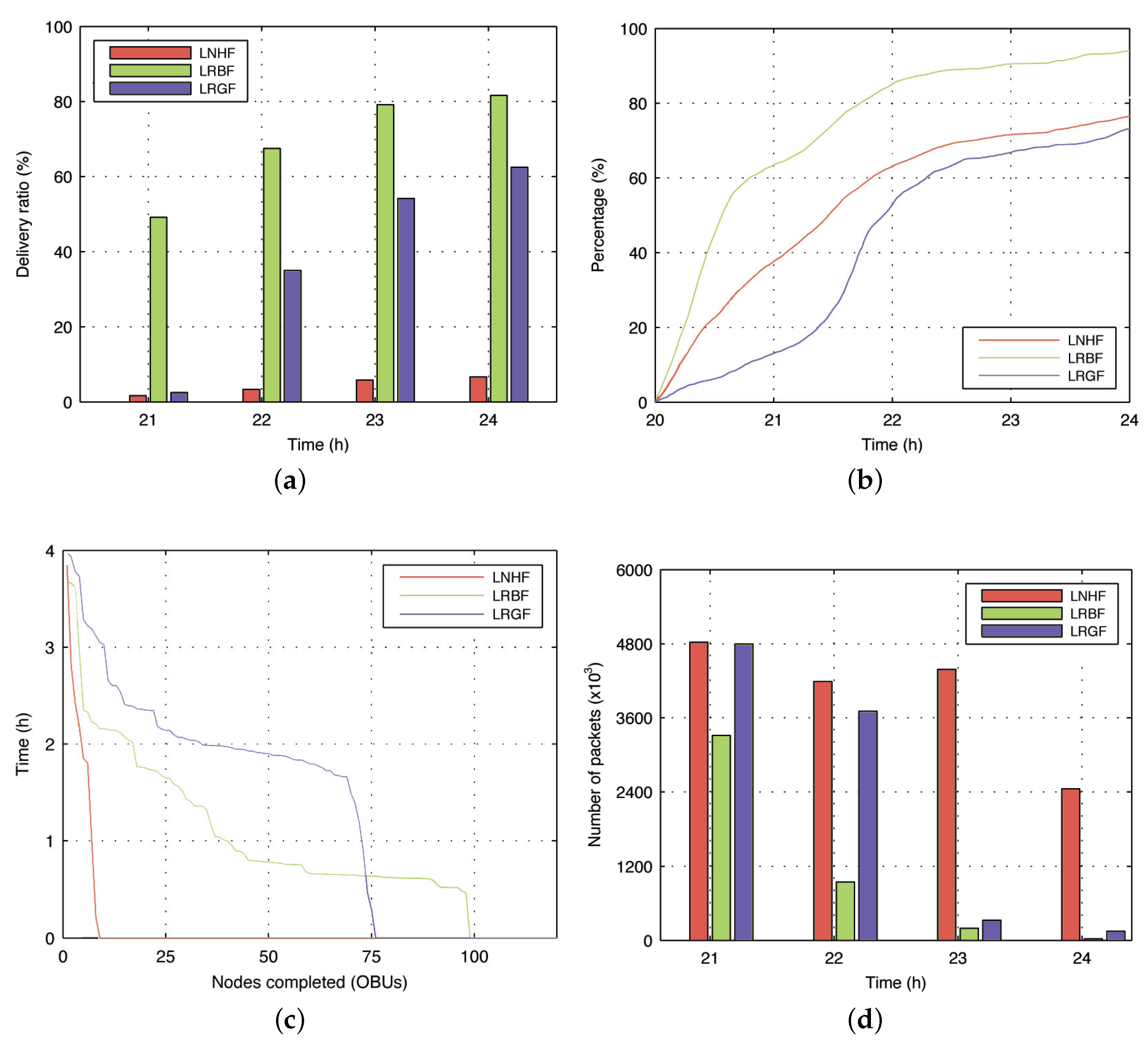 Information 11 00163 g013 Information 11 00163 g013