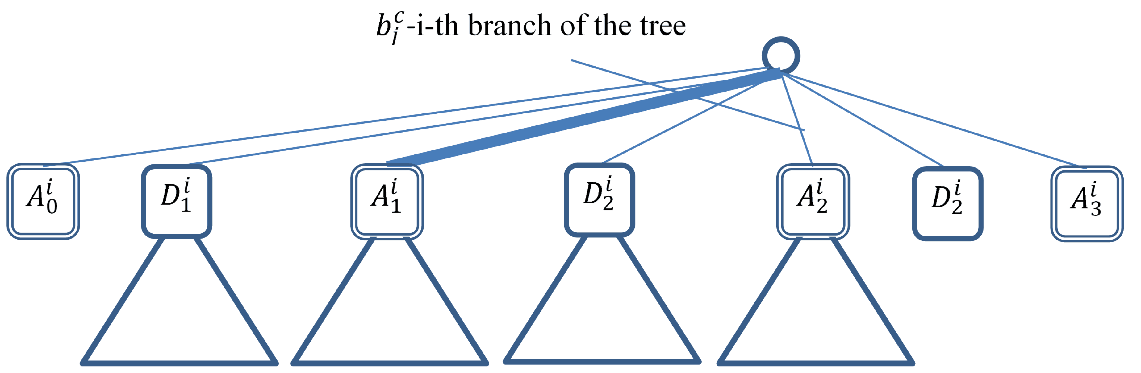 System Potential Estimation with Regard to Digitalization: Main Ideas ...