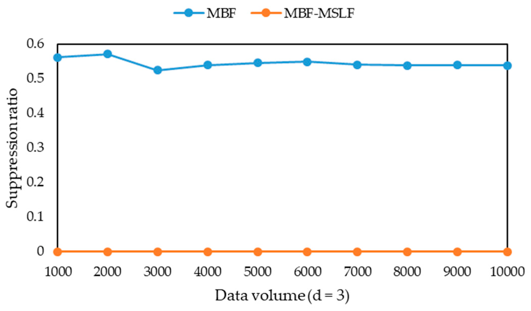 Information 11 00166 g003