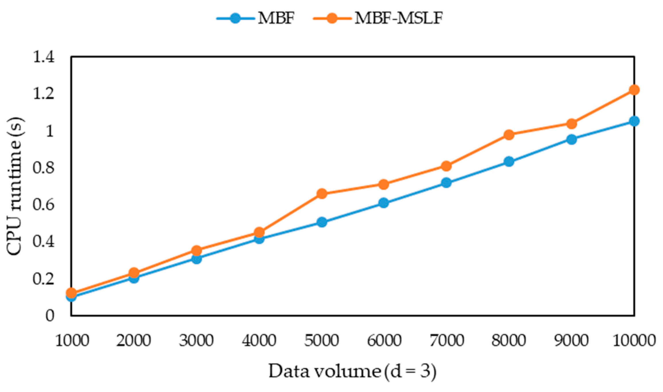 Information 11 00166 g004
