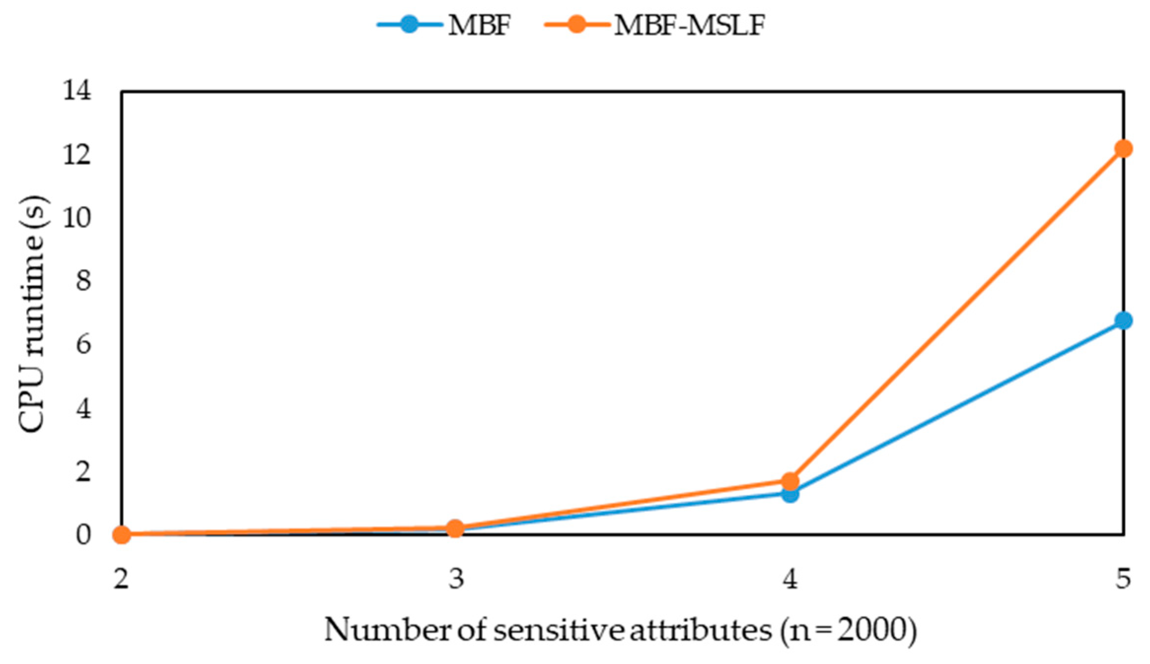Information 11 00166 g007