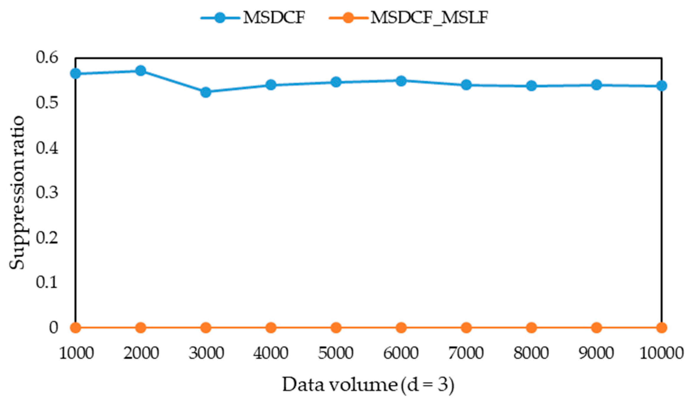 Information 11 00166 g009