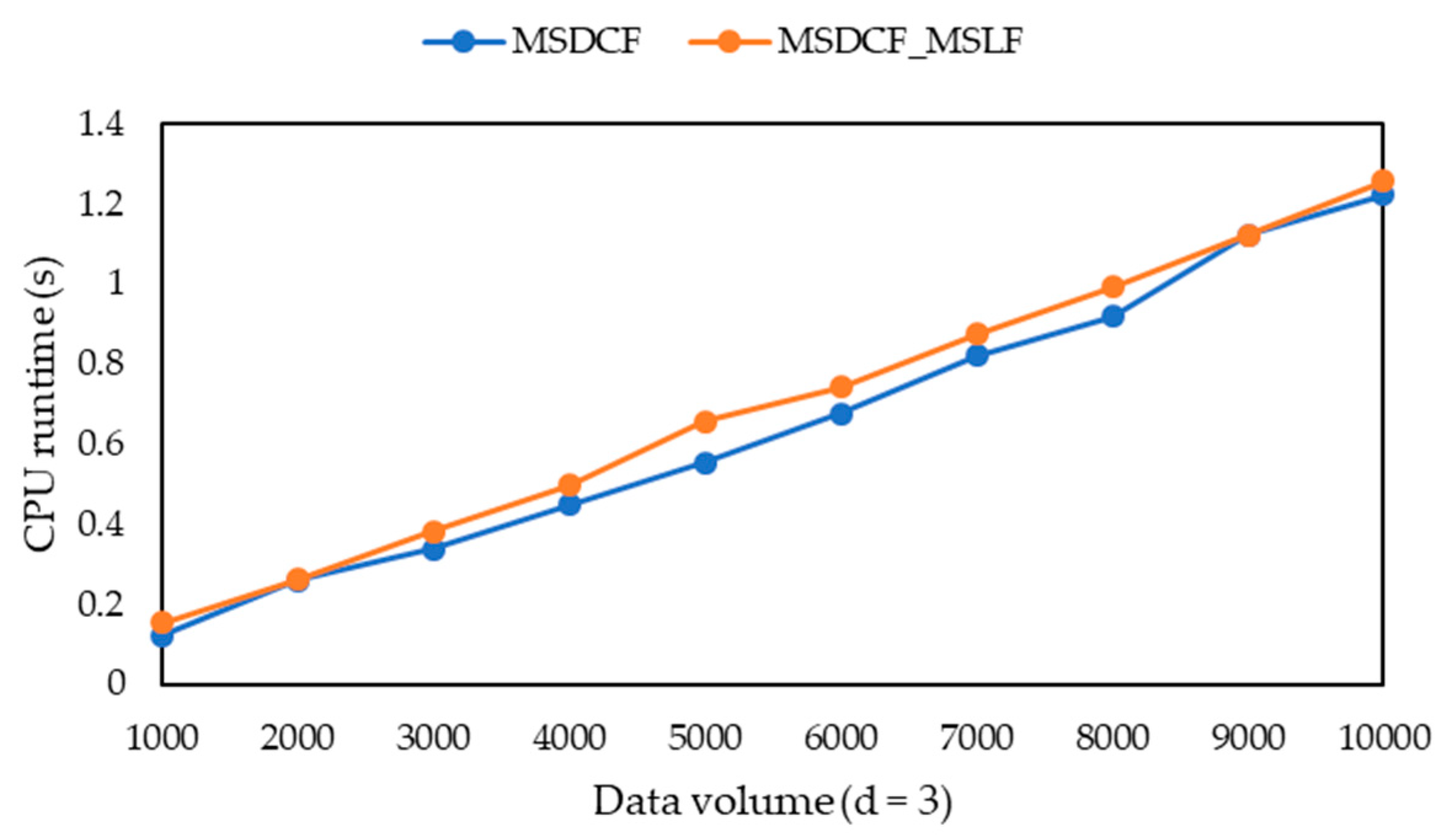 Information 11 00166 g010