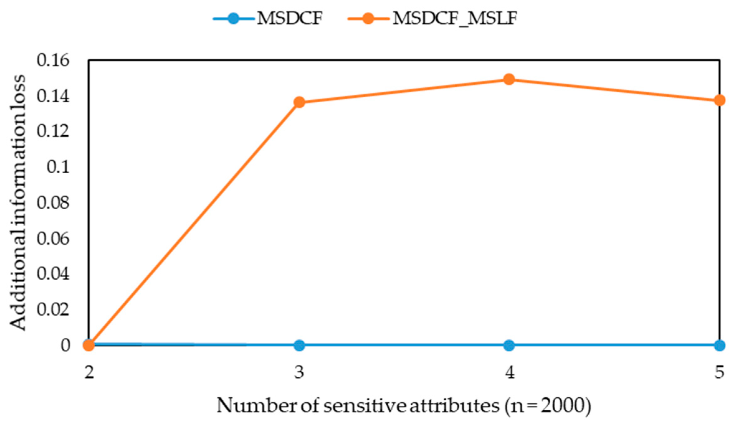 Information 11 00166 g011