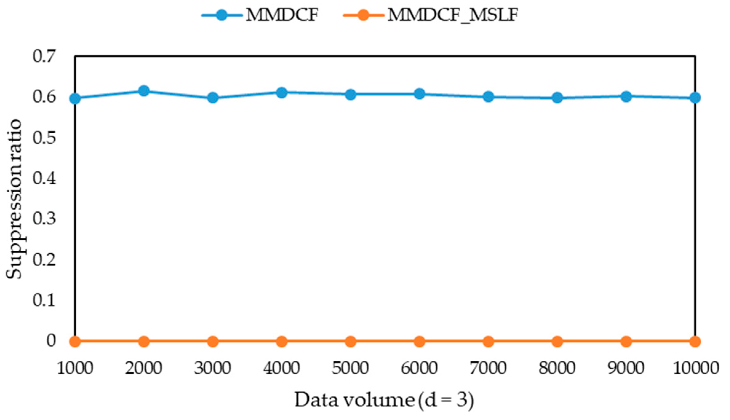 Information 11 00166 g015