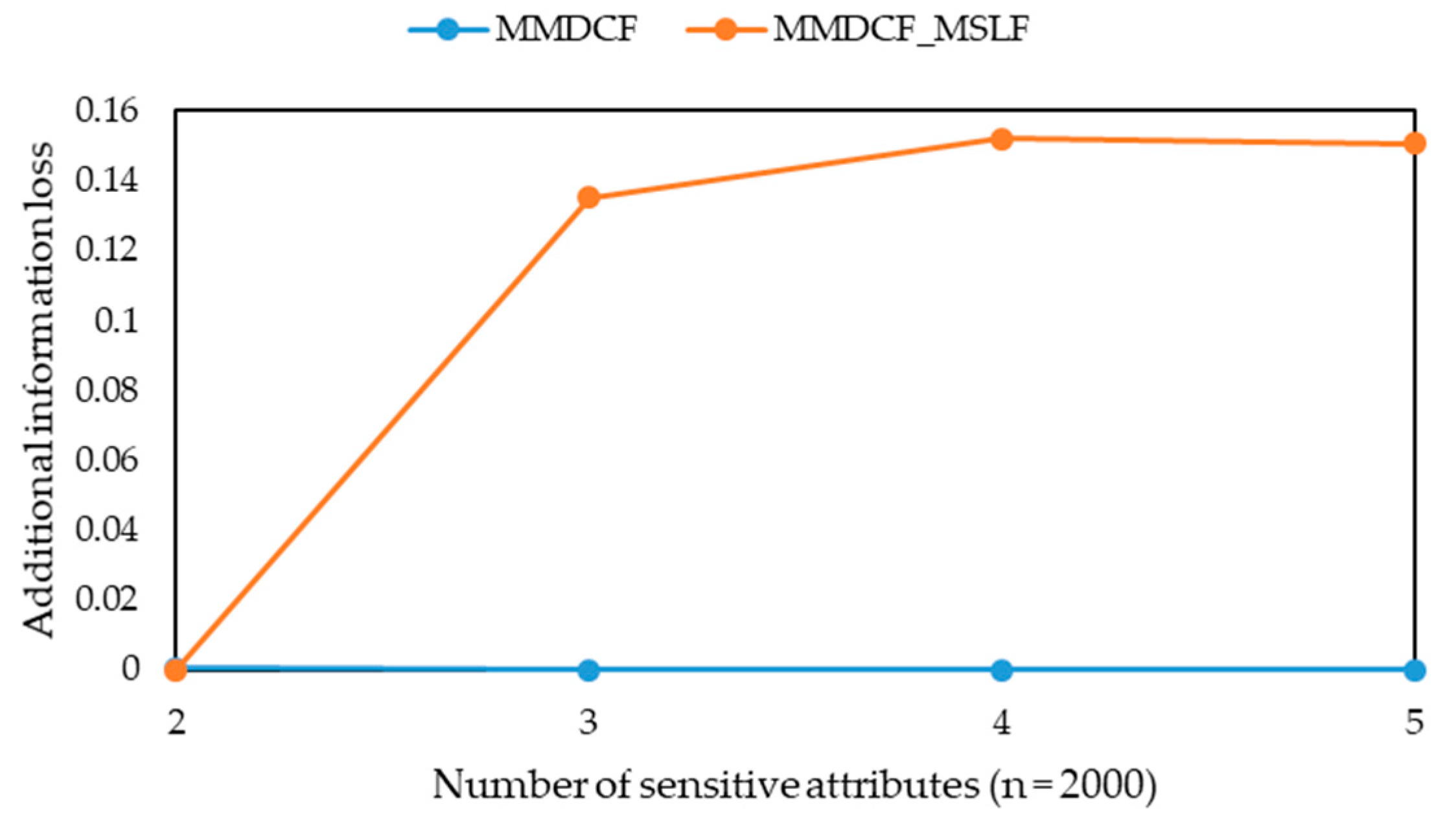 Information 11 00166 g017