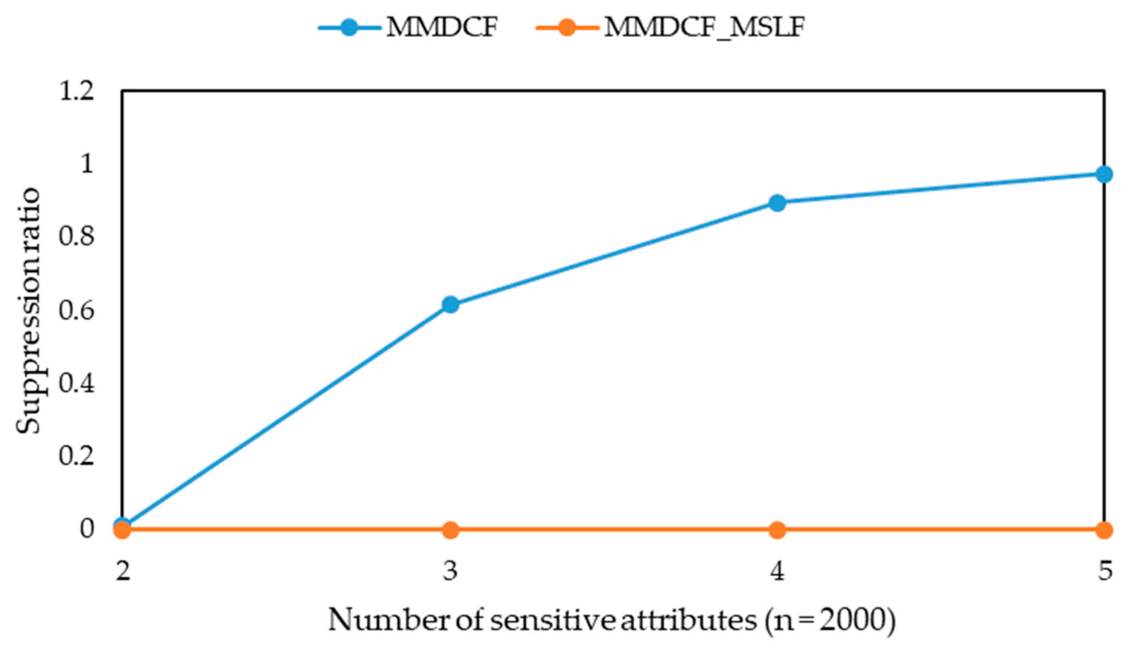 Information 11 00166 g018