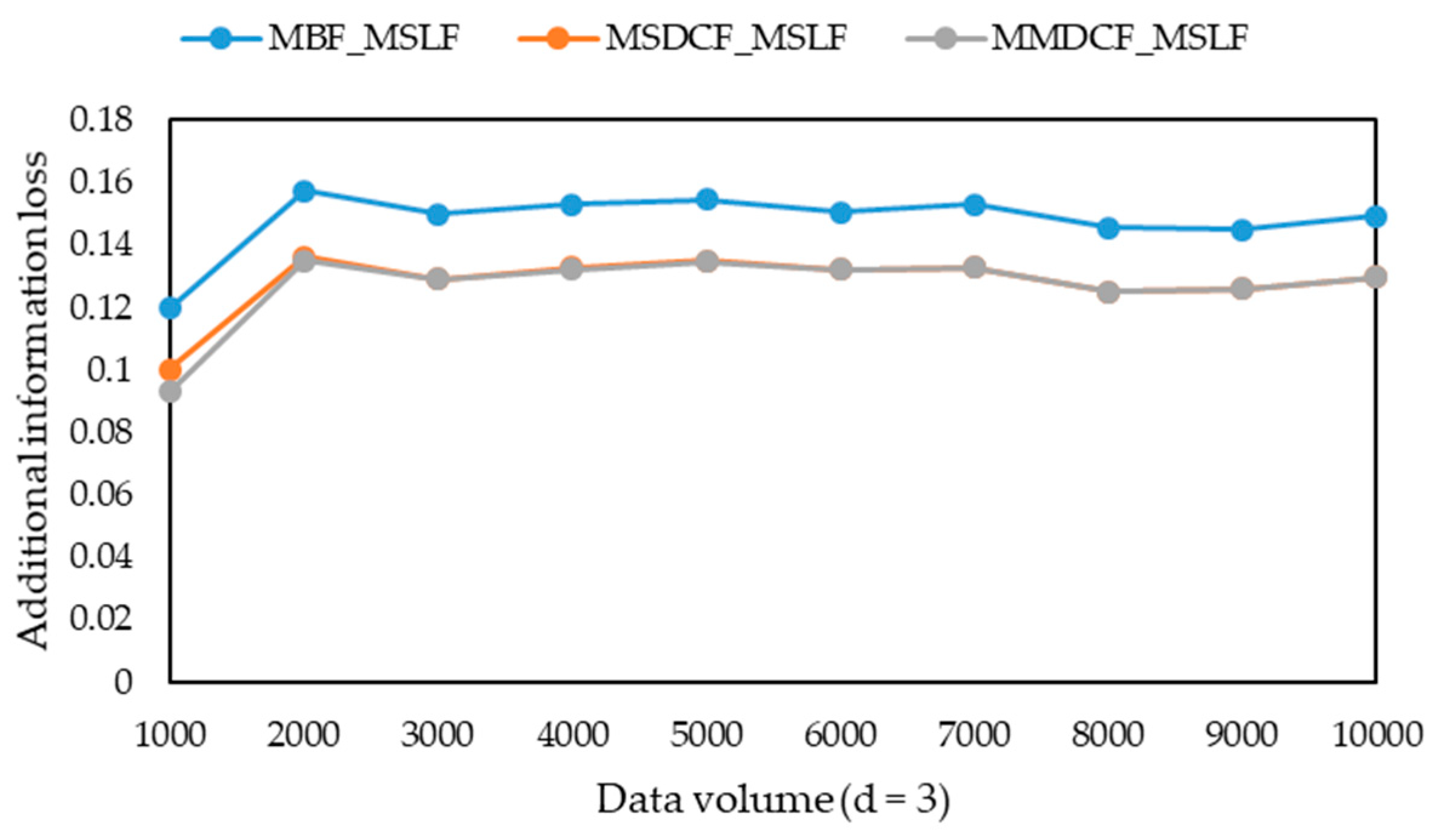 Information 11 00166 g020