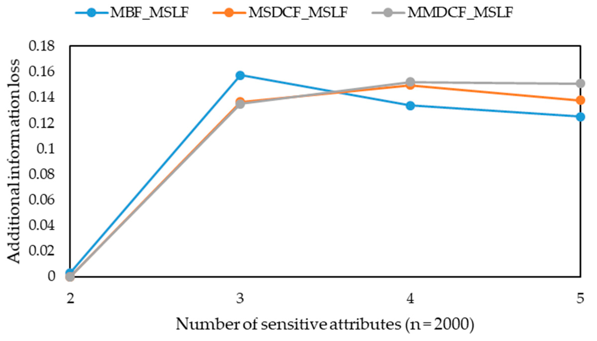 Information 11 00166 g022