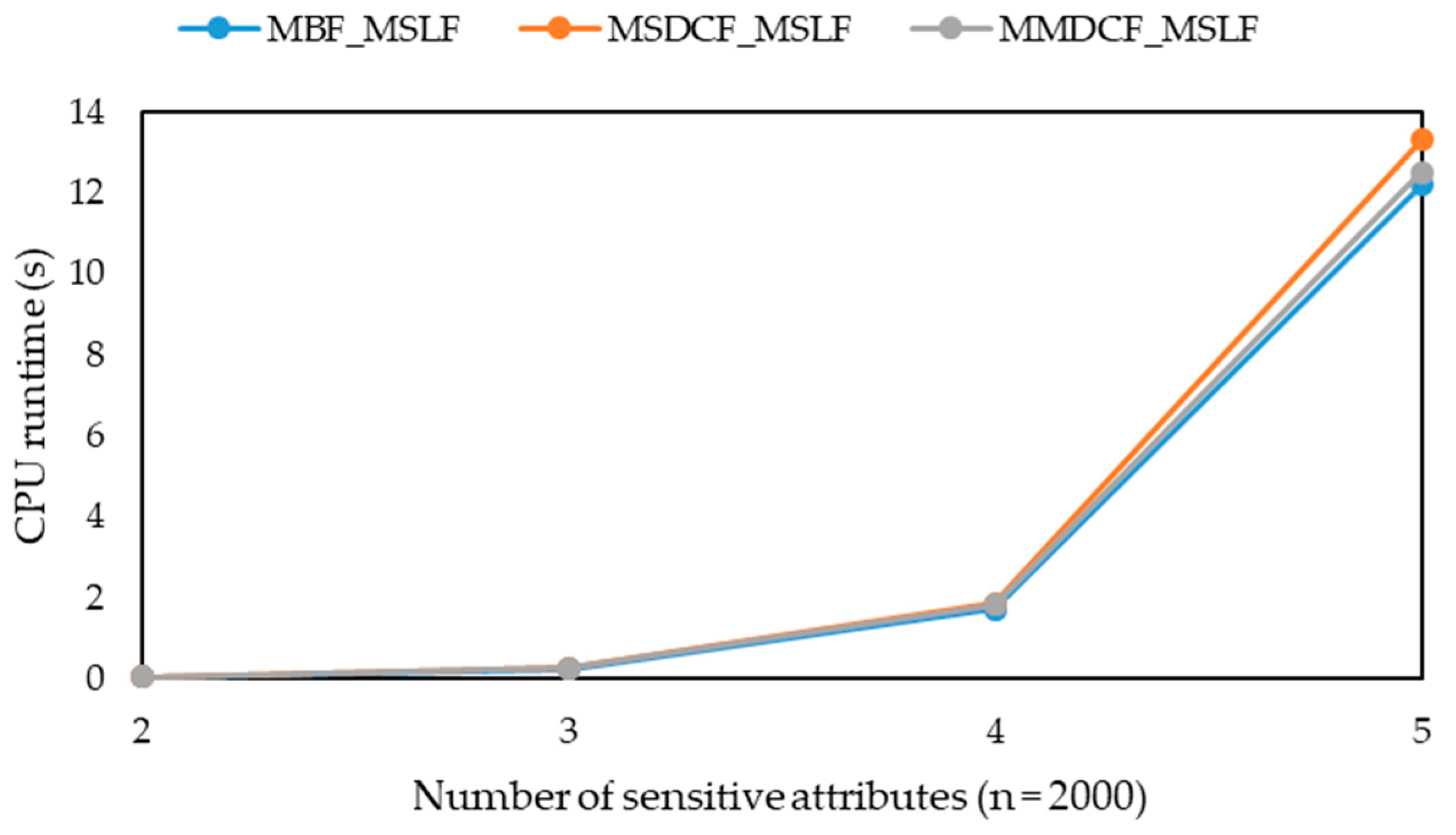 Information 11 00166 g023