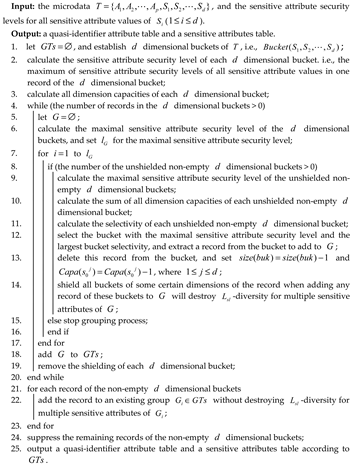 Information 11 00166 i003