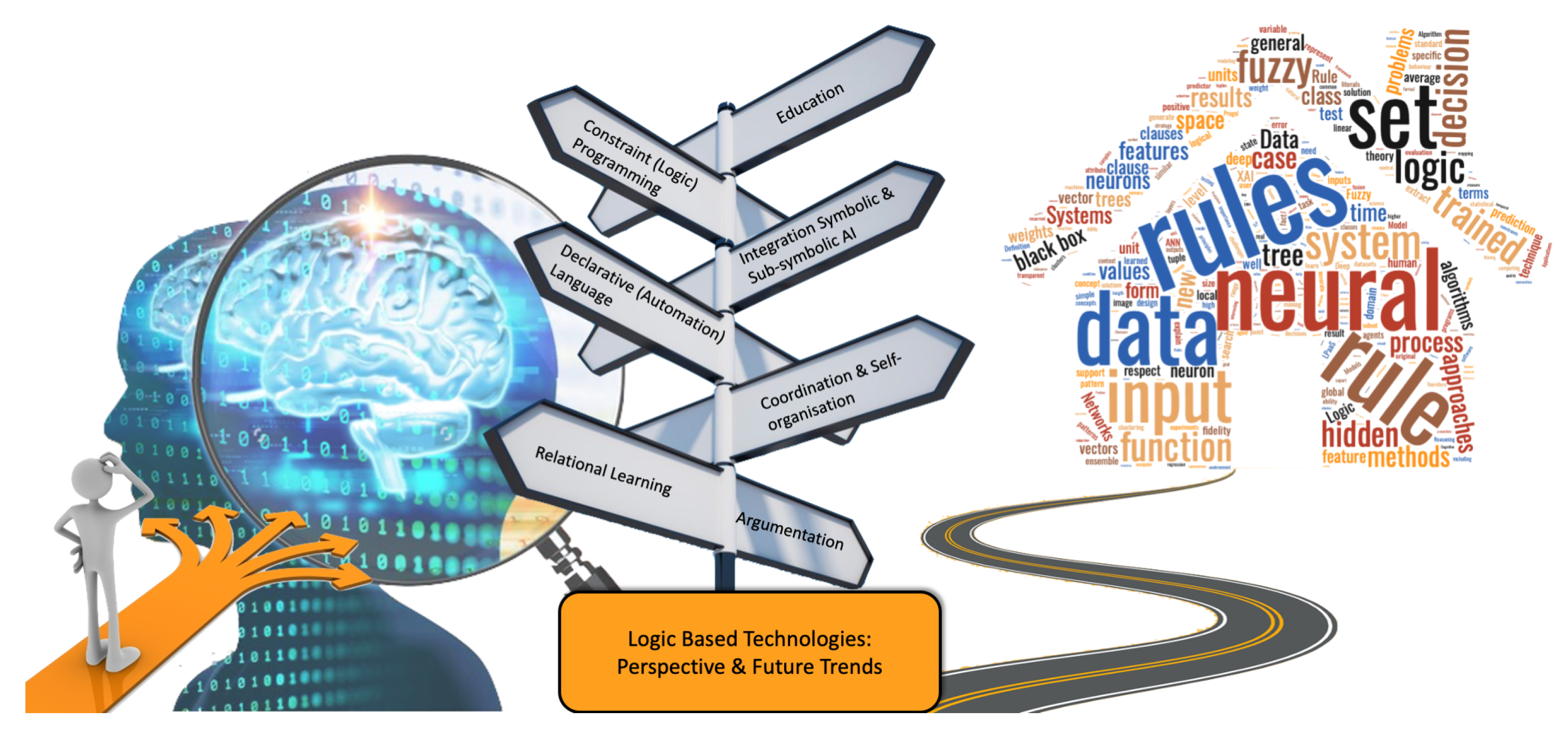 Future trends. Research Direction.