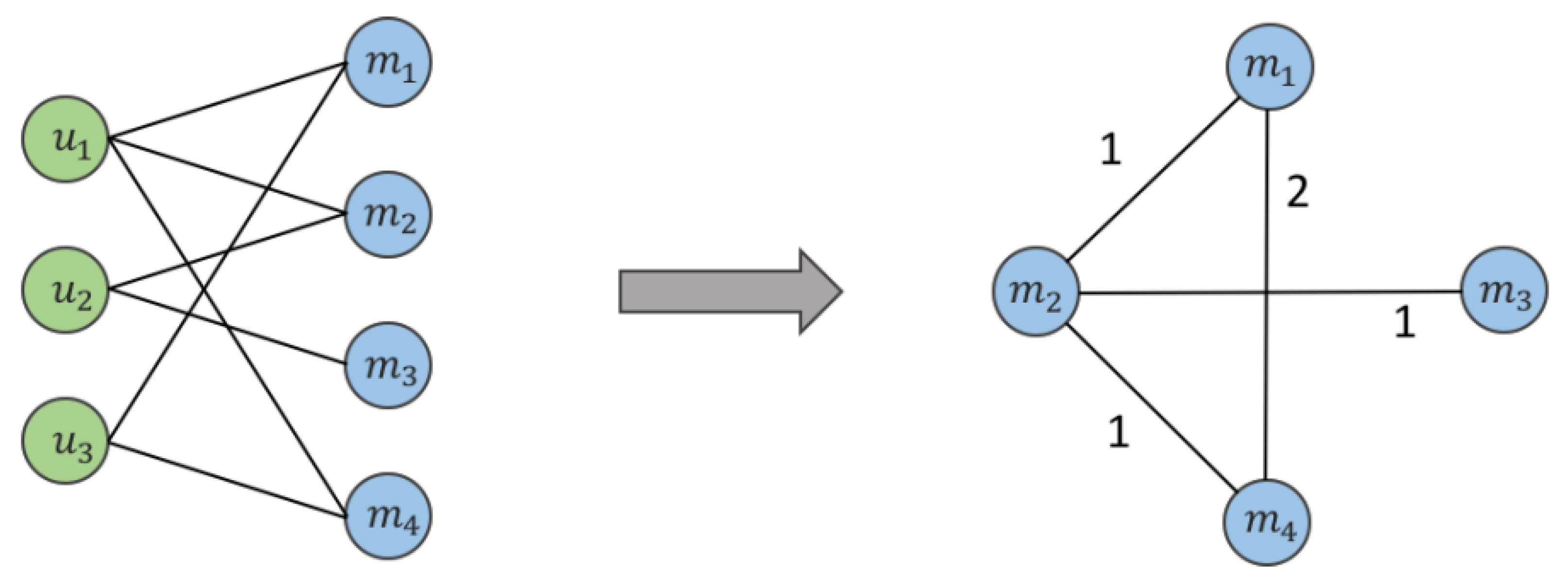 Information 11 00171 g004