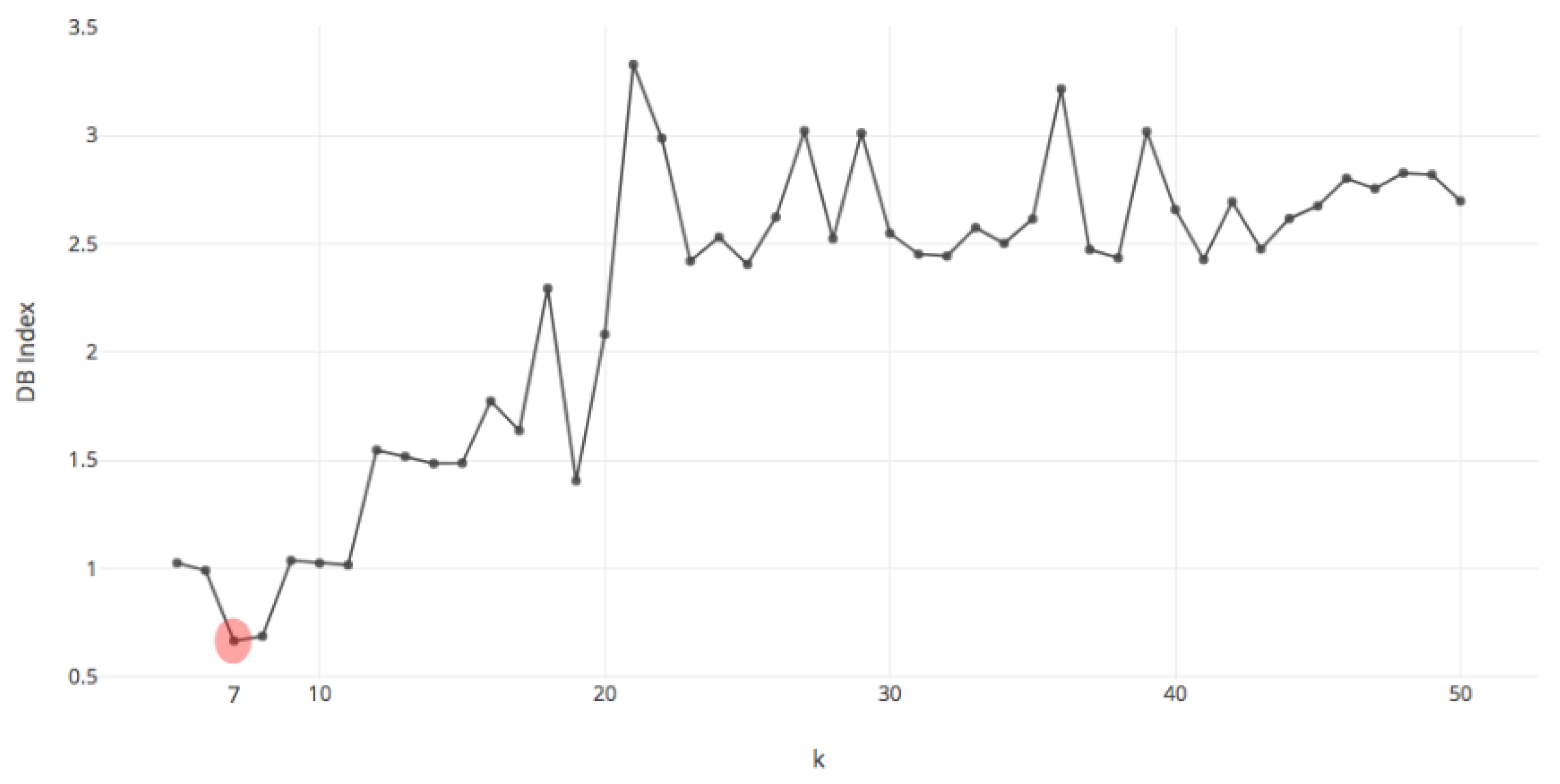 Information 11 00171 g005