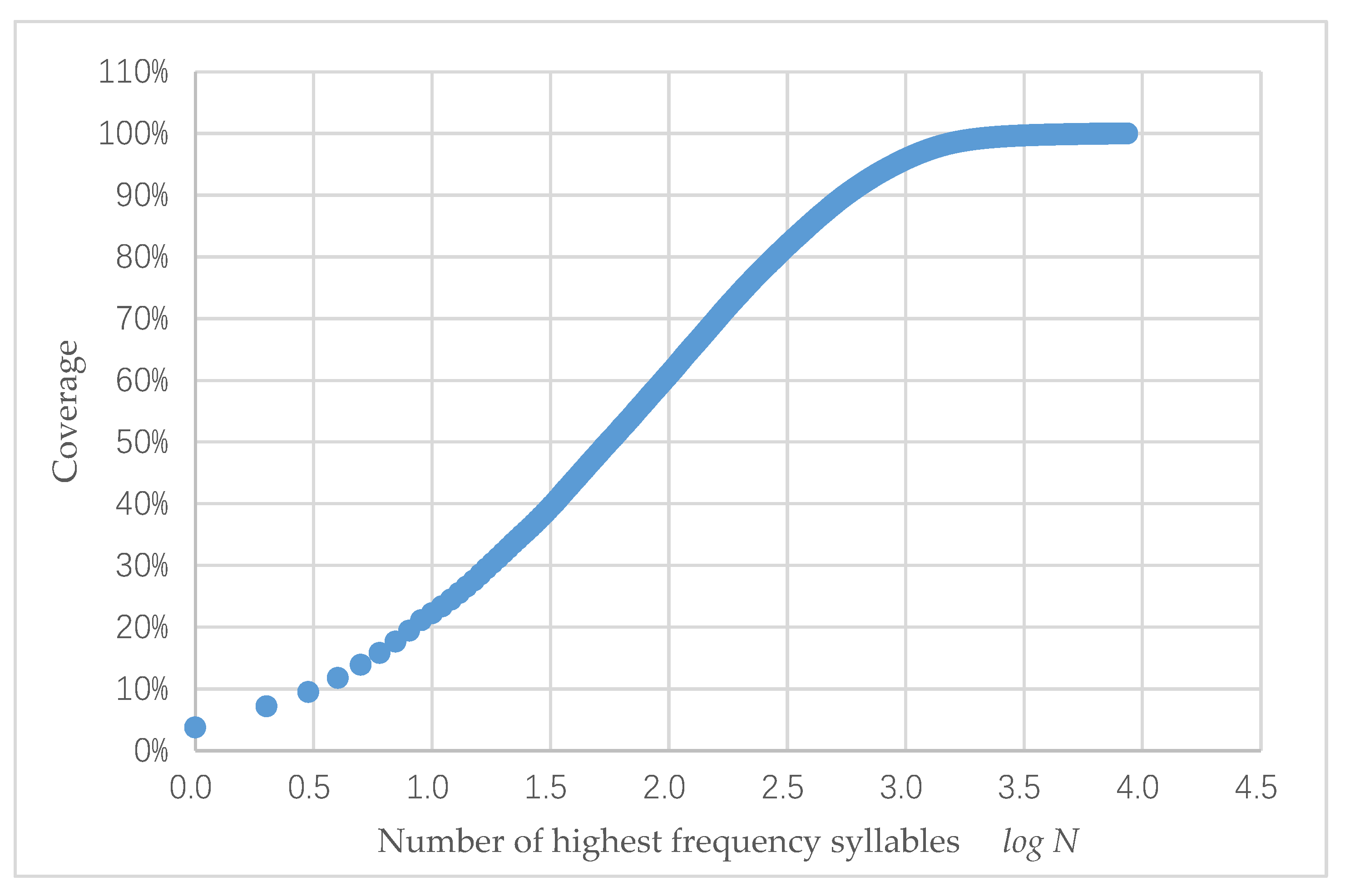 Information 11 00172 g002 Information 11 00172 g002