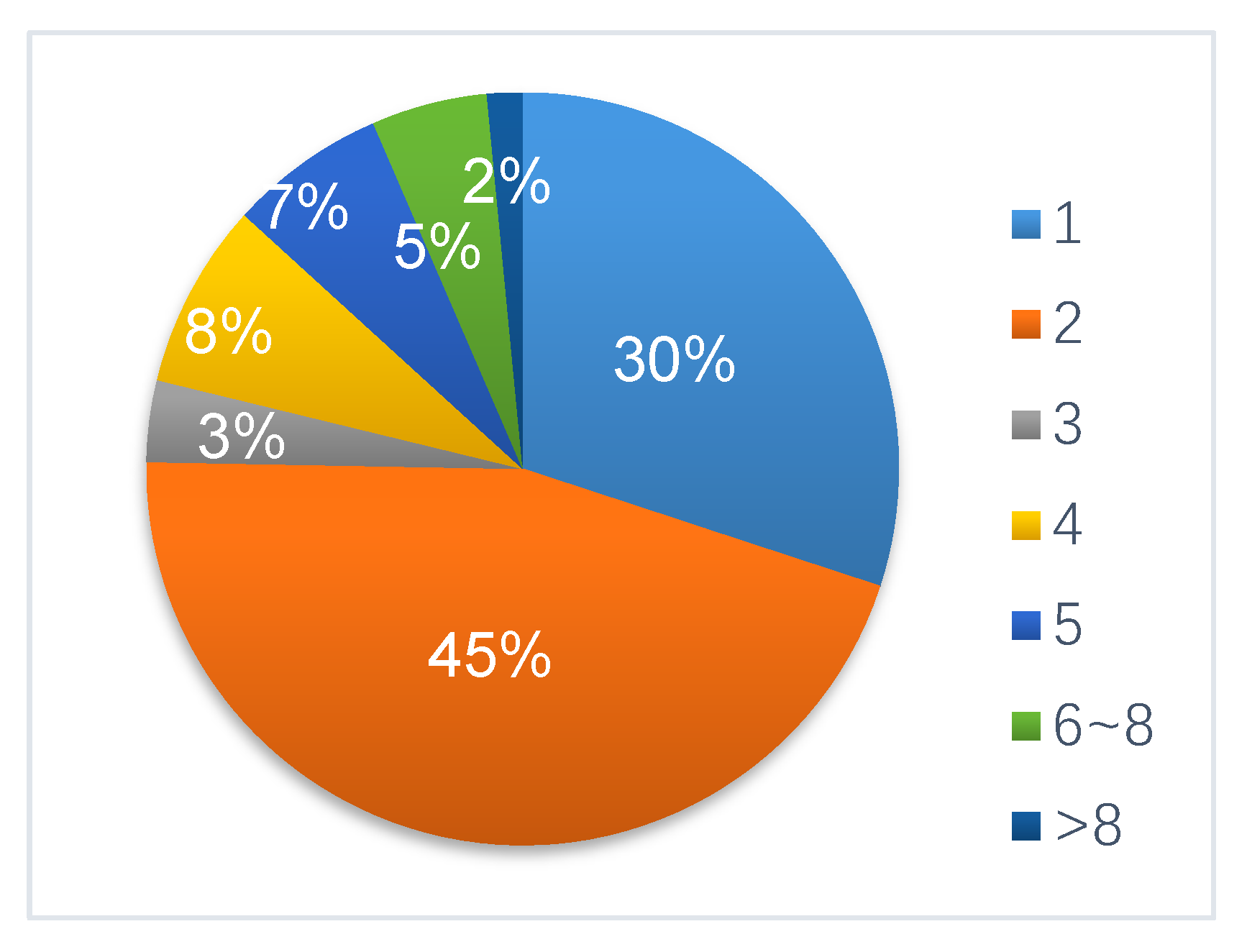 Information 11 00172 g003 Information 11 00172 g003