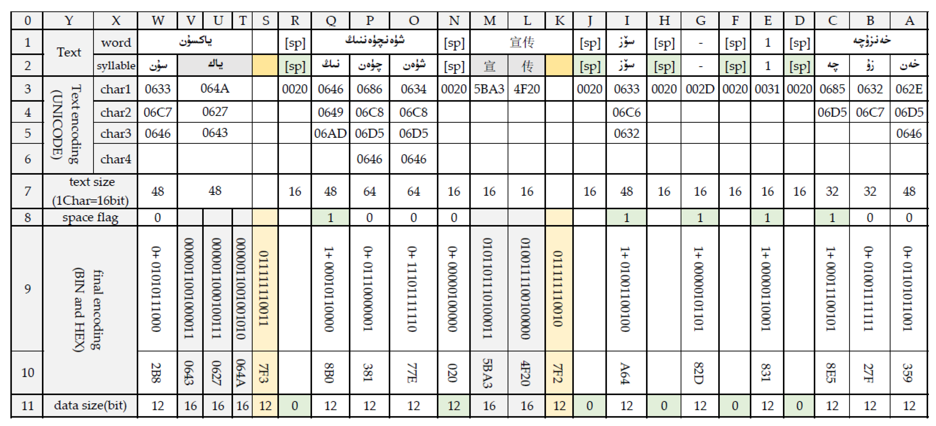 Information 11 00172 g006 Information 11 00172 g006
