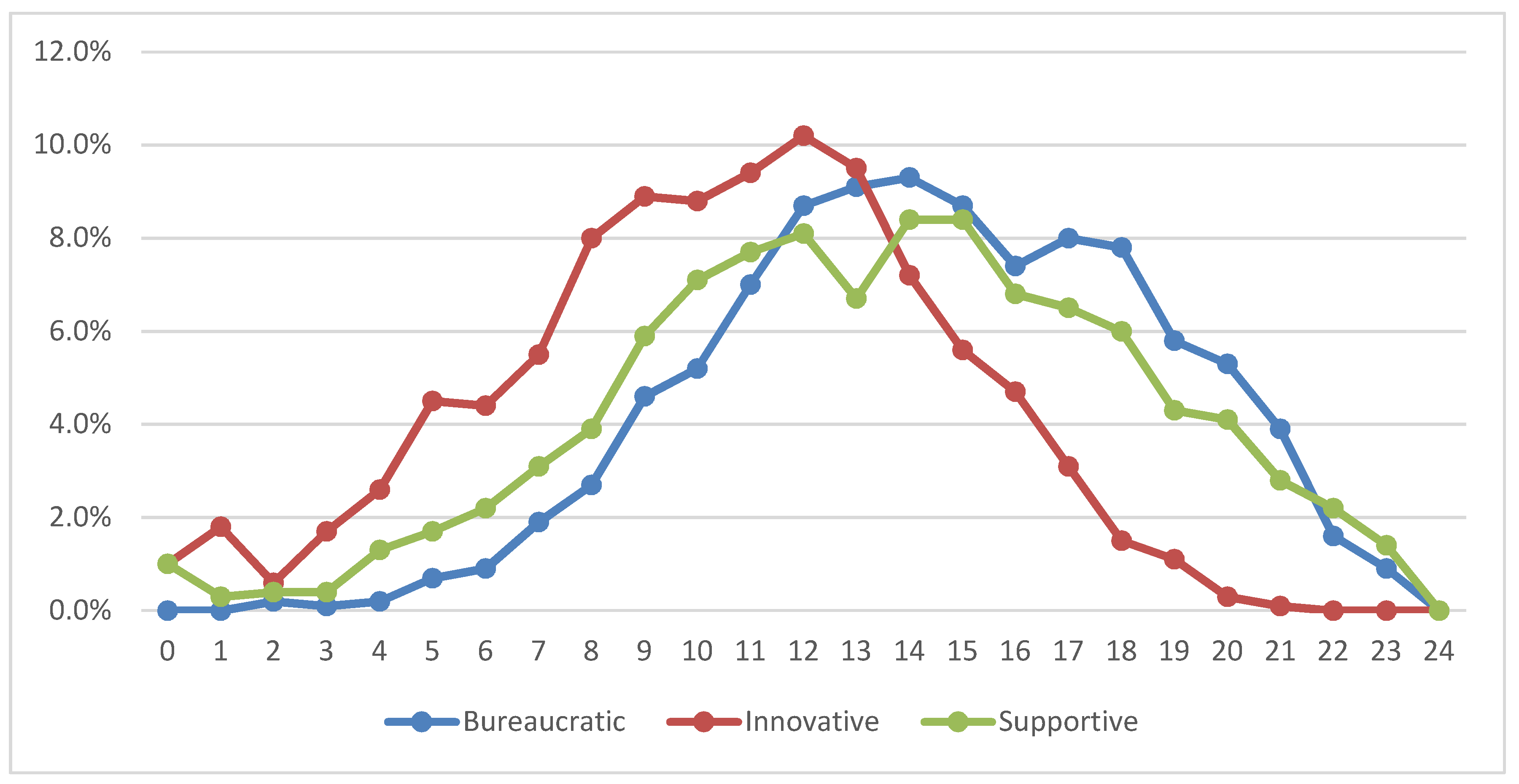 Information 11 00174 g003 Information 11 00174 g003