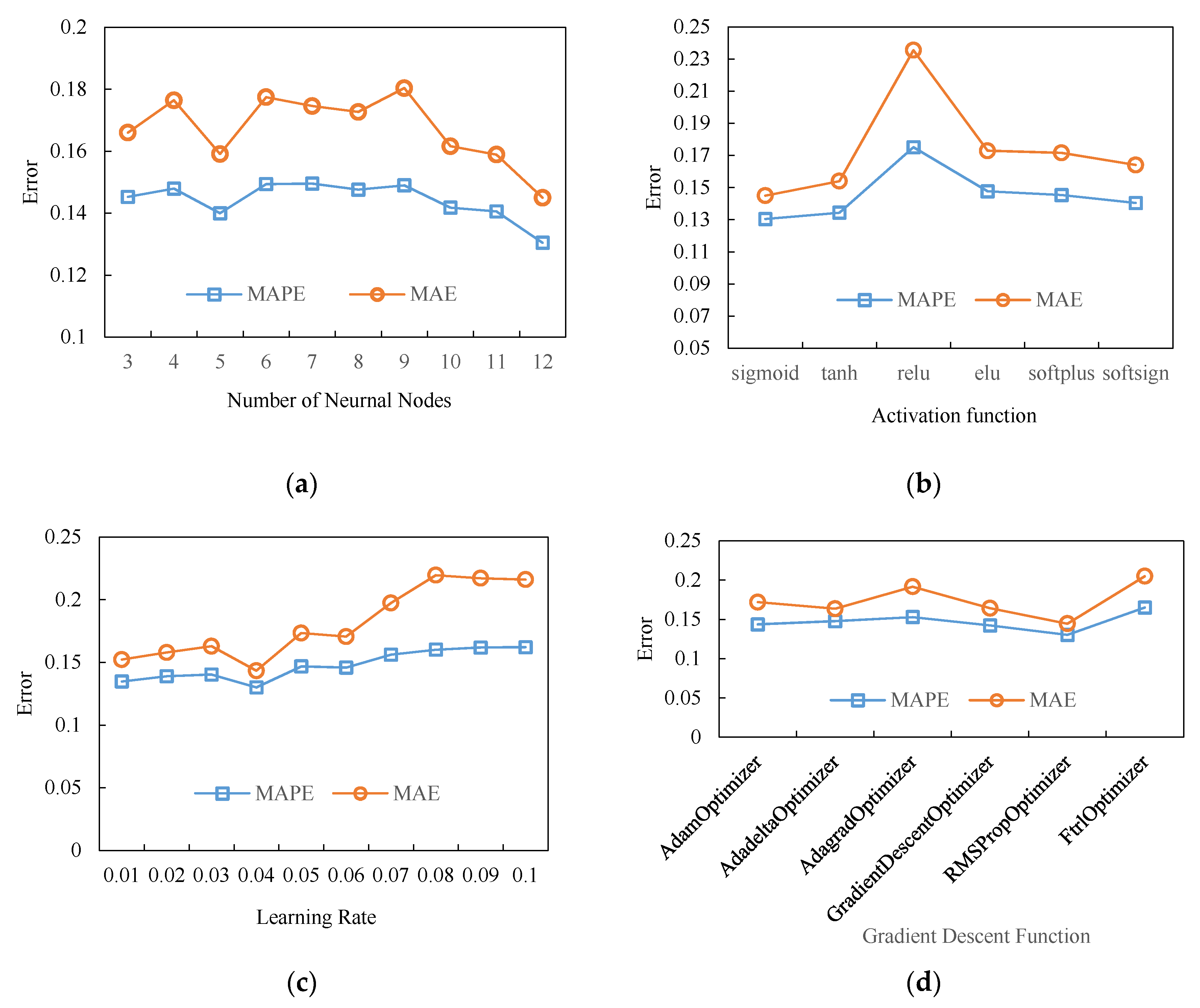 Information 11 00178 g006 Information 11 00178 g006