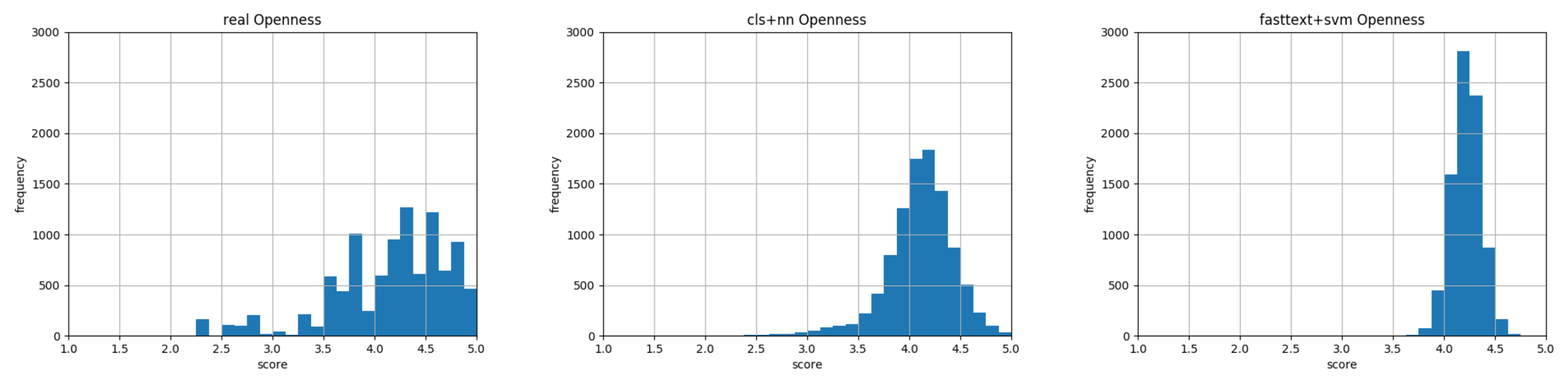 Information 11 00179 g006 Information 11 00179 g006