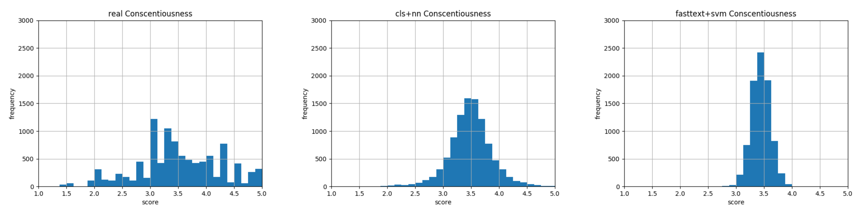 Information 11 00179 g007 Information 11 00179 g007