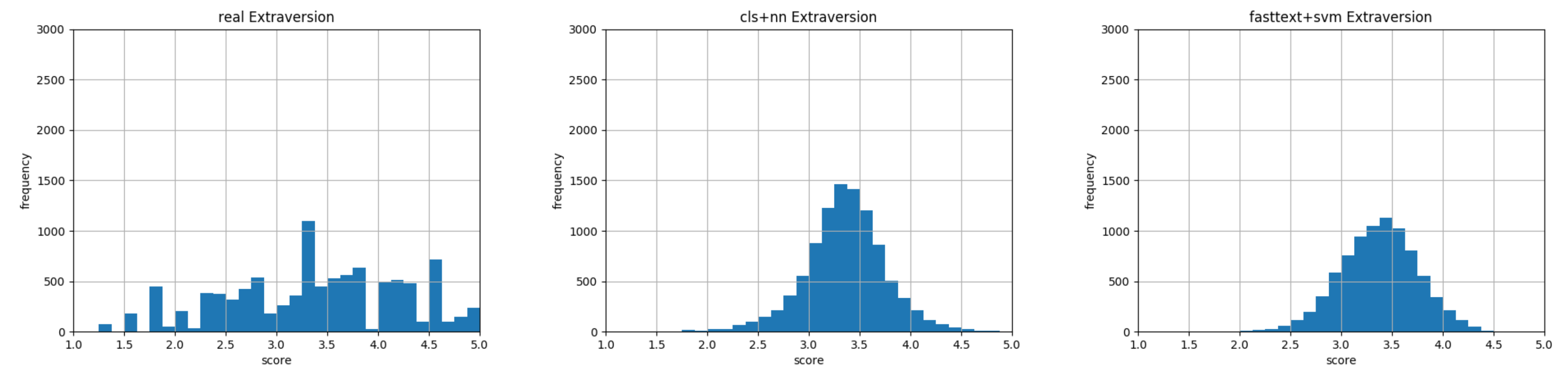 Information 11 00179 g008 Information 11 00179 g008