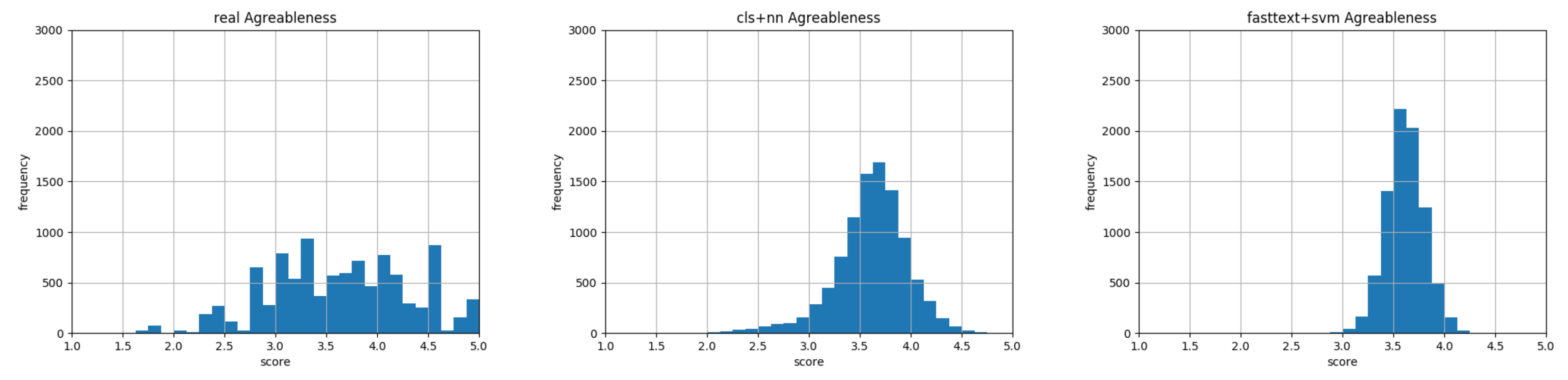 Information 11 00179 g009 Information 11 00179 g009