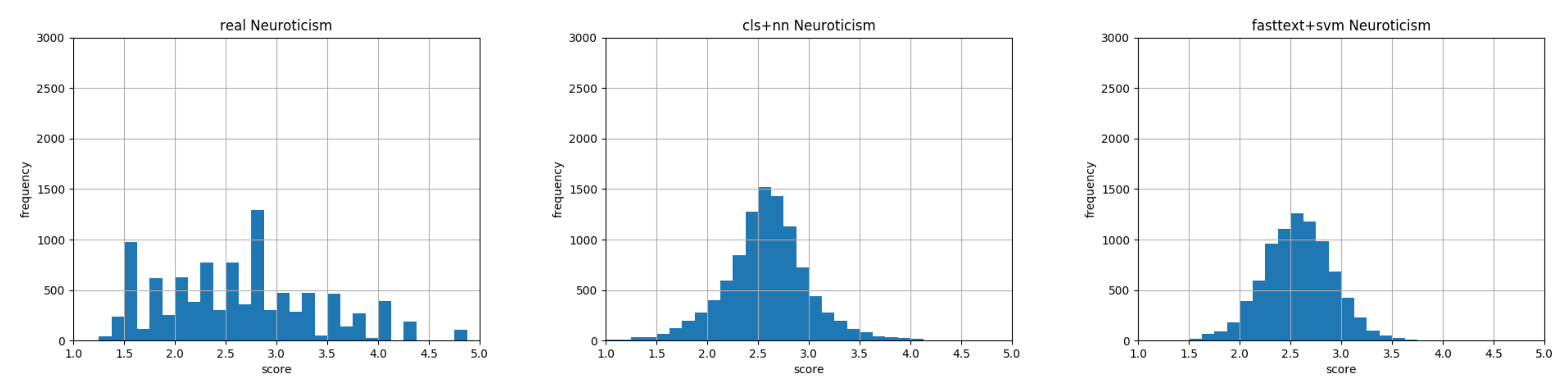 Information 11 00179 g010 Information 11 00179 g010