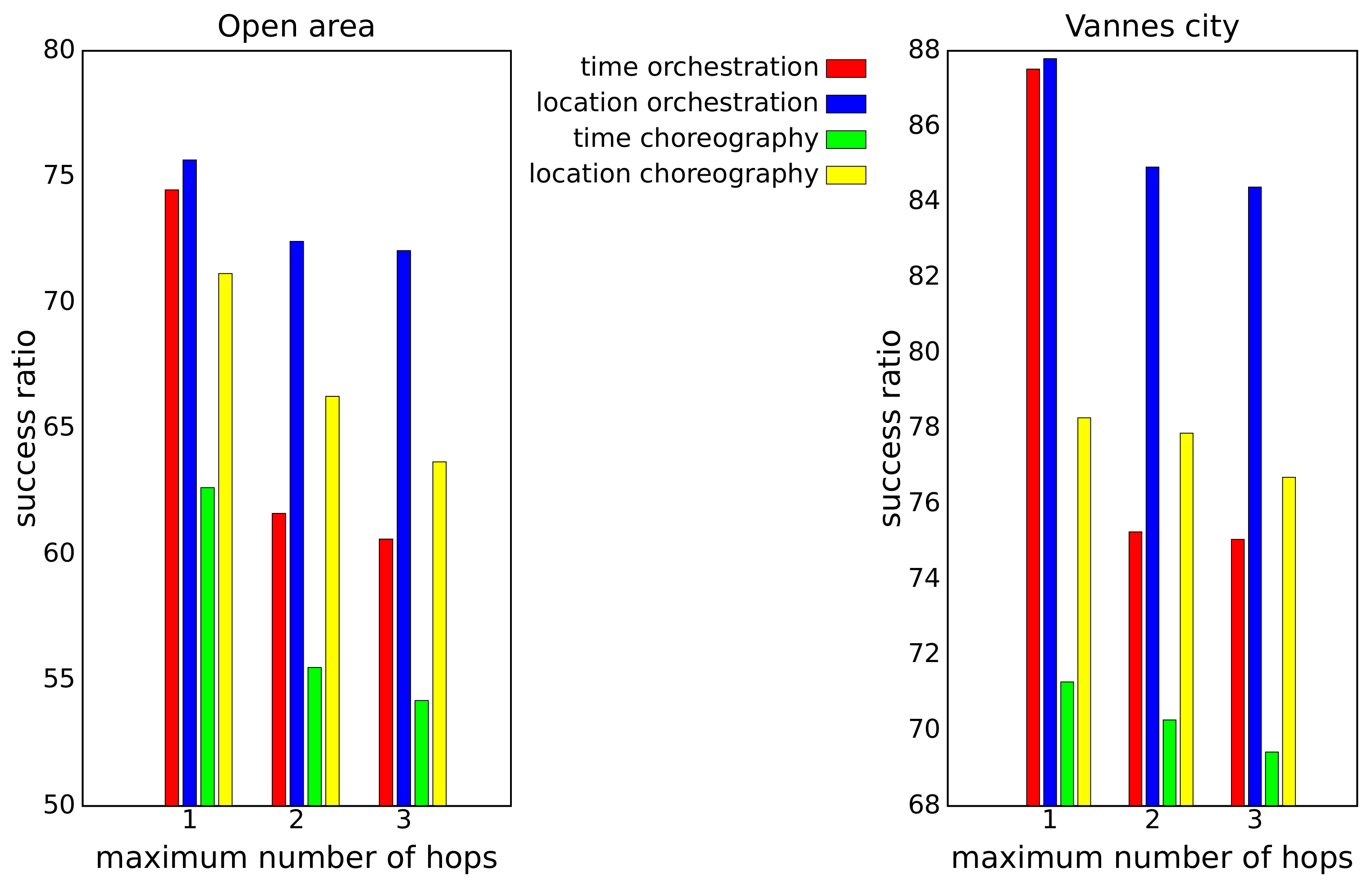 Information 11 00180 g004