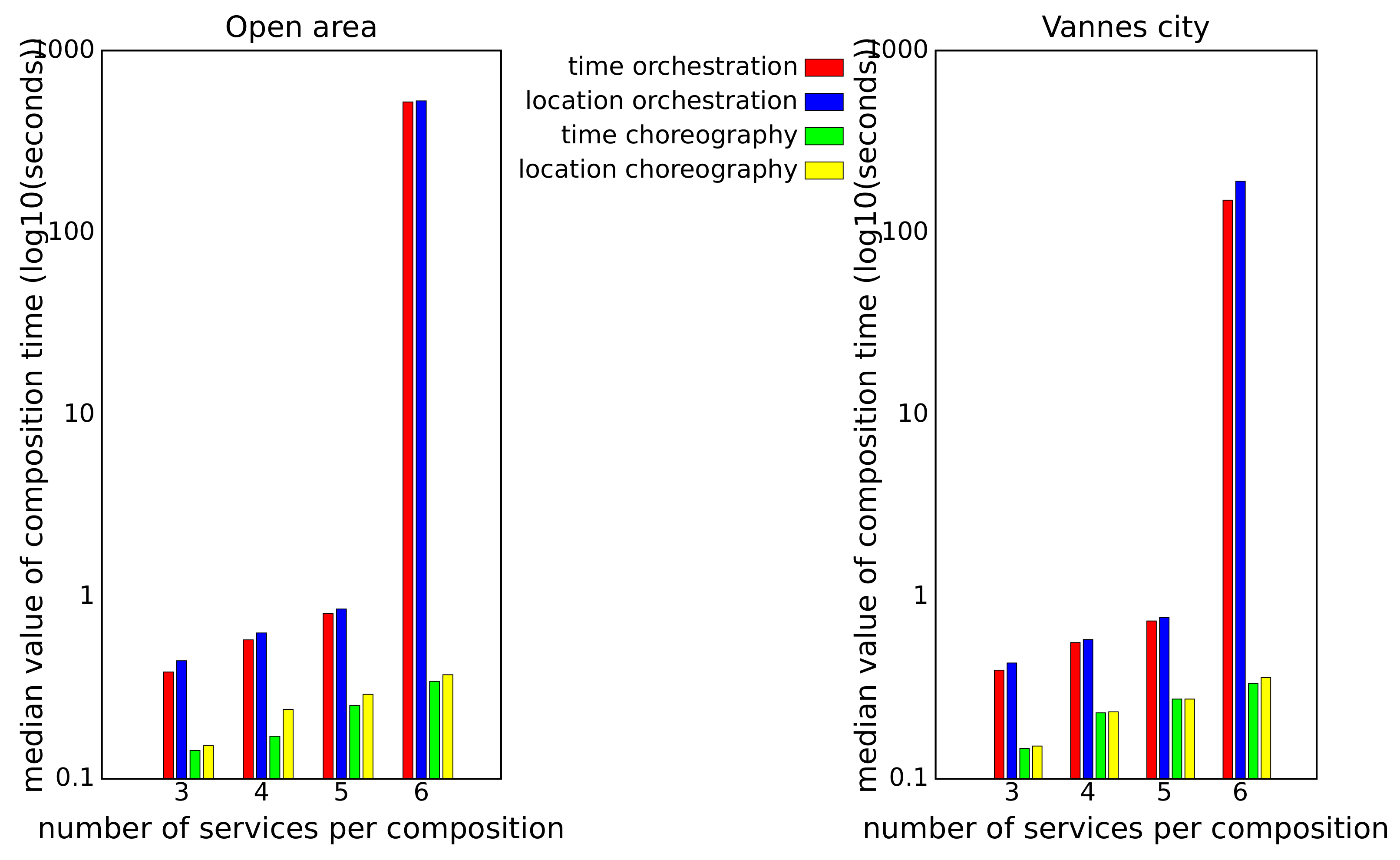Information 11 00180 g008
