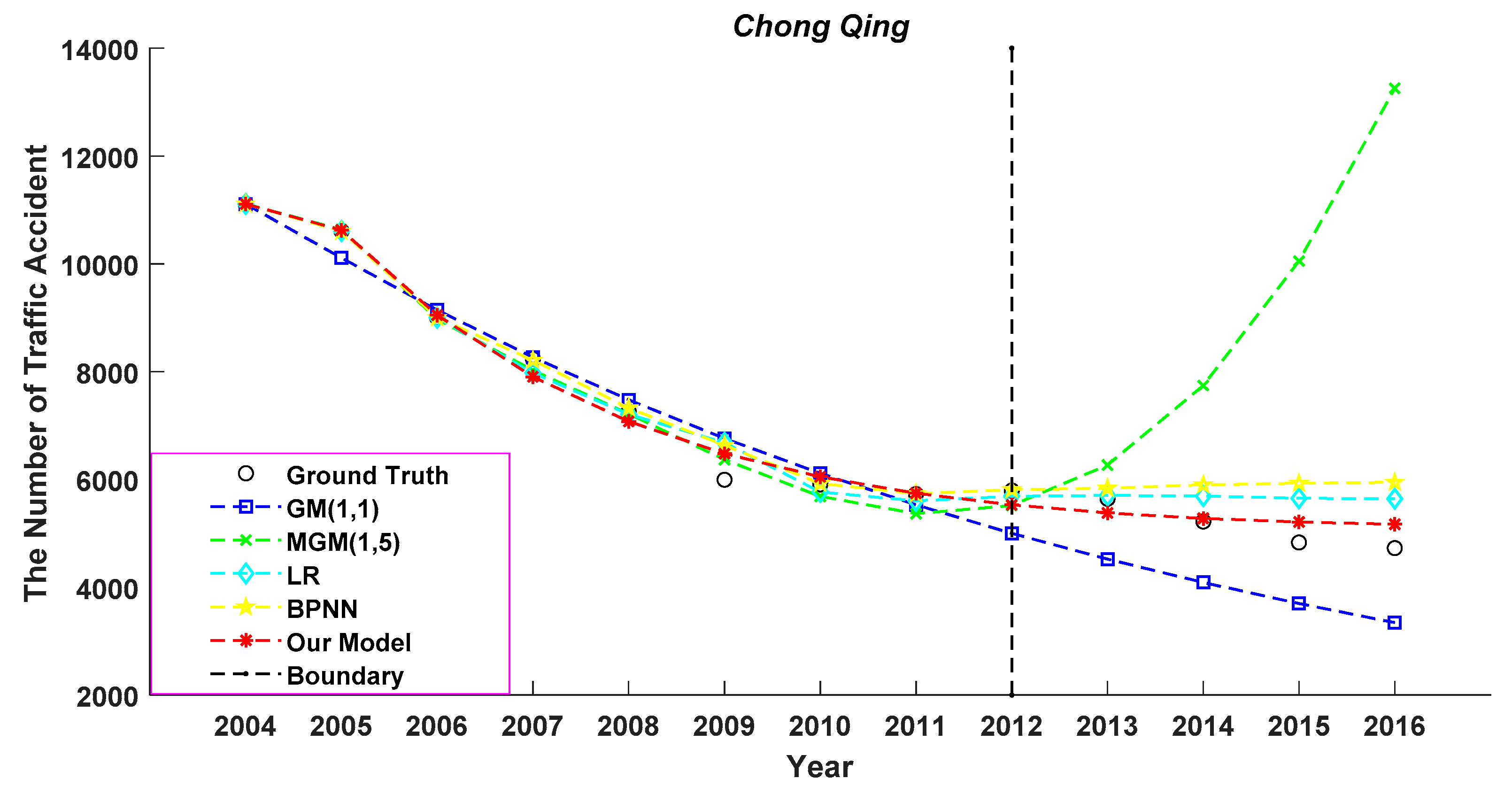 Information 11 00184 g002 Information 11 00184 g002