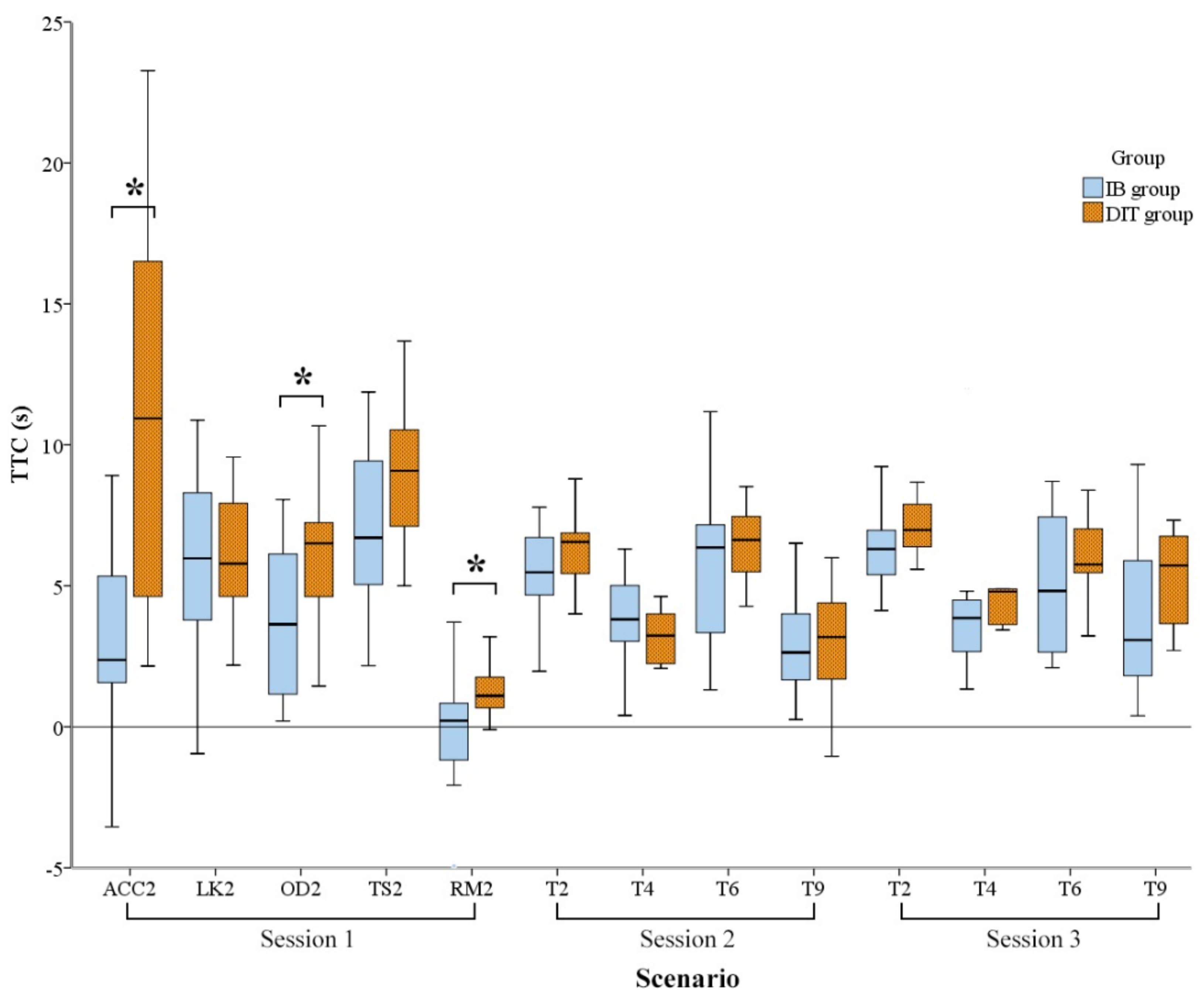 Information 11 00185 g004