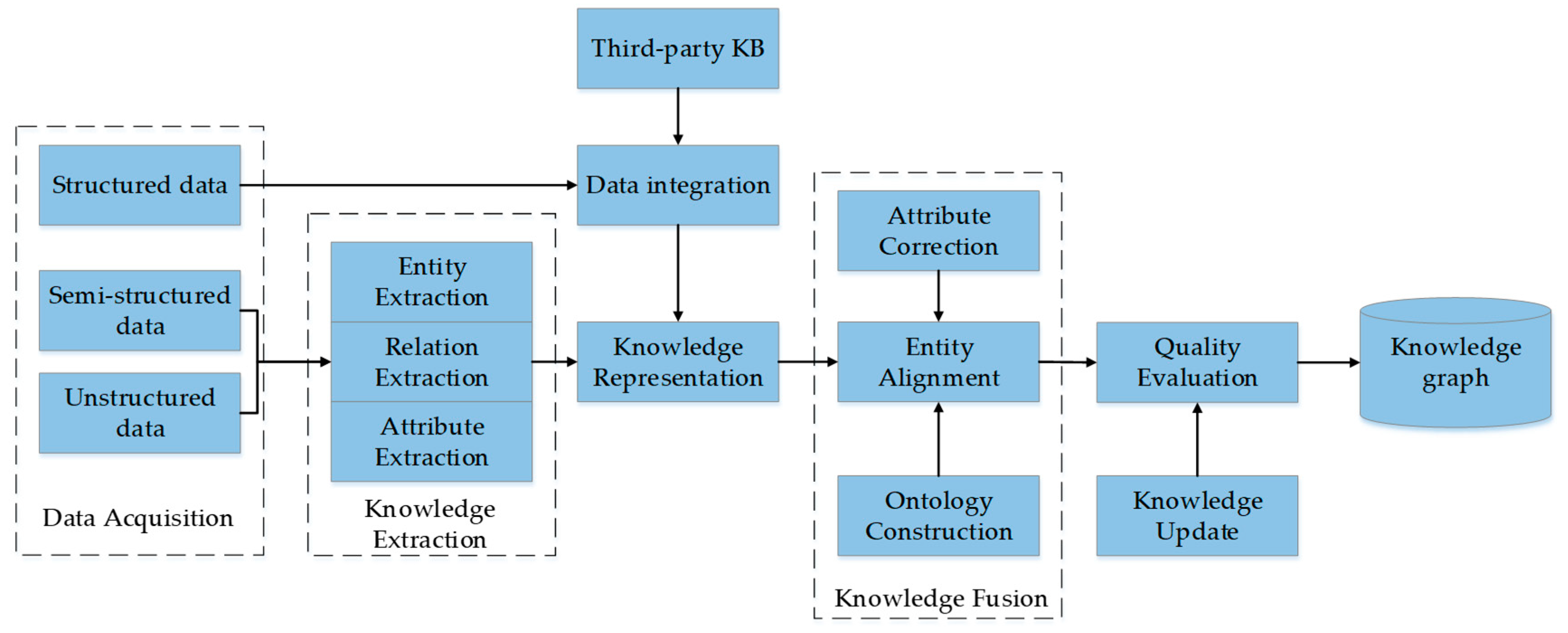 Information 11 00186 g001