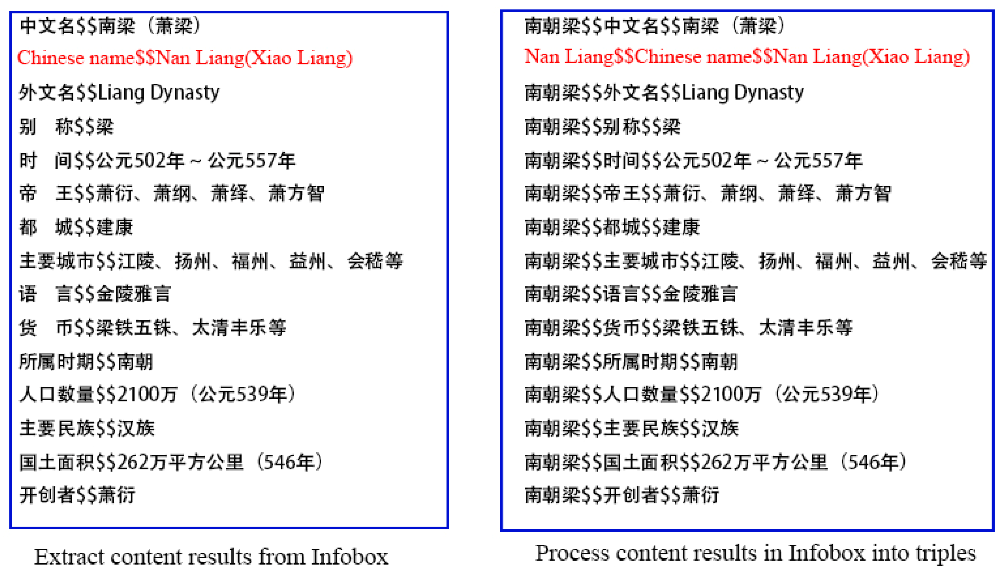 Information 11 00186 g003