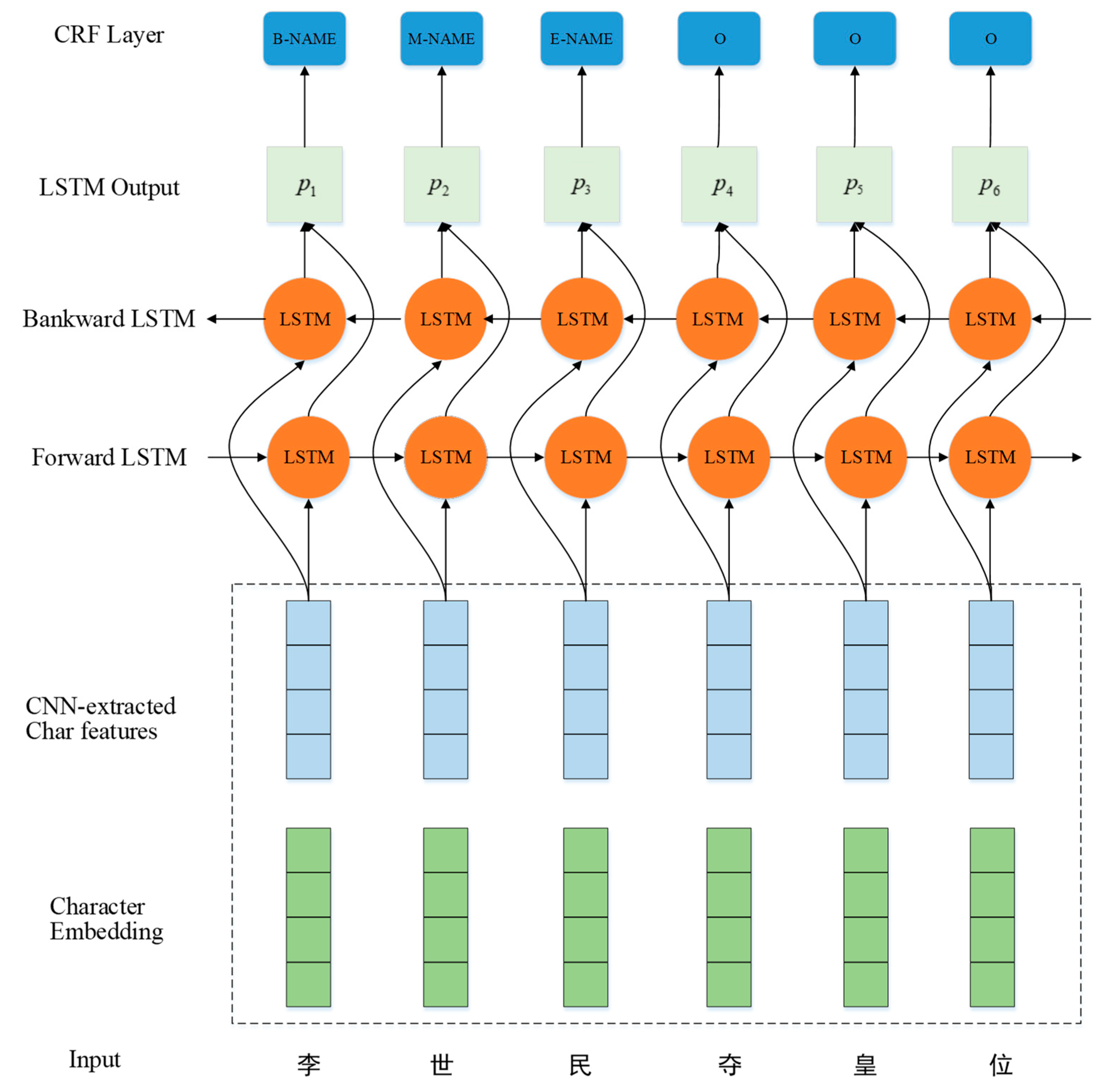 Information 11 00186 g005