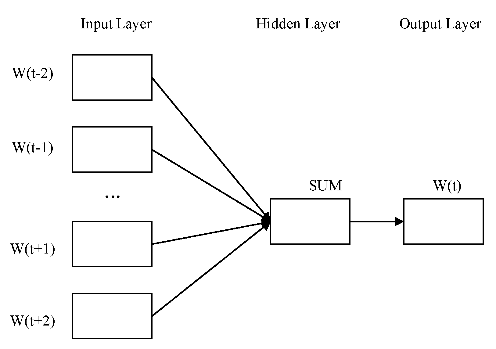 Information 11 00186 g006