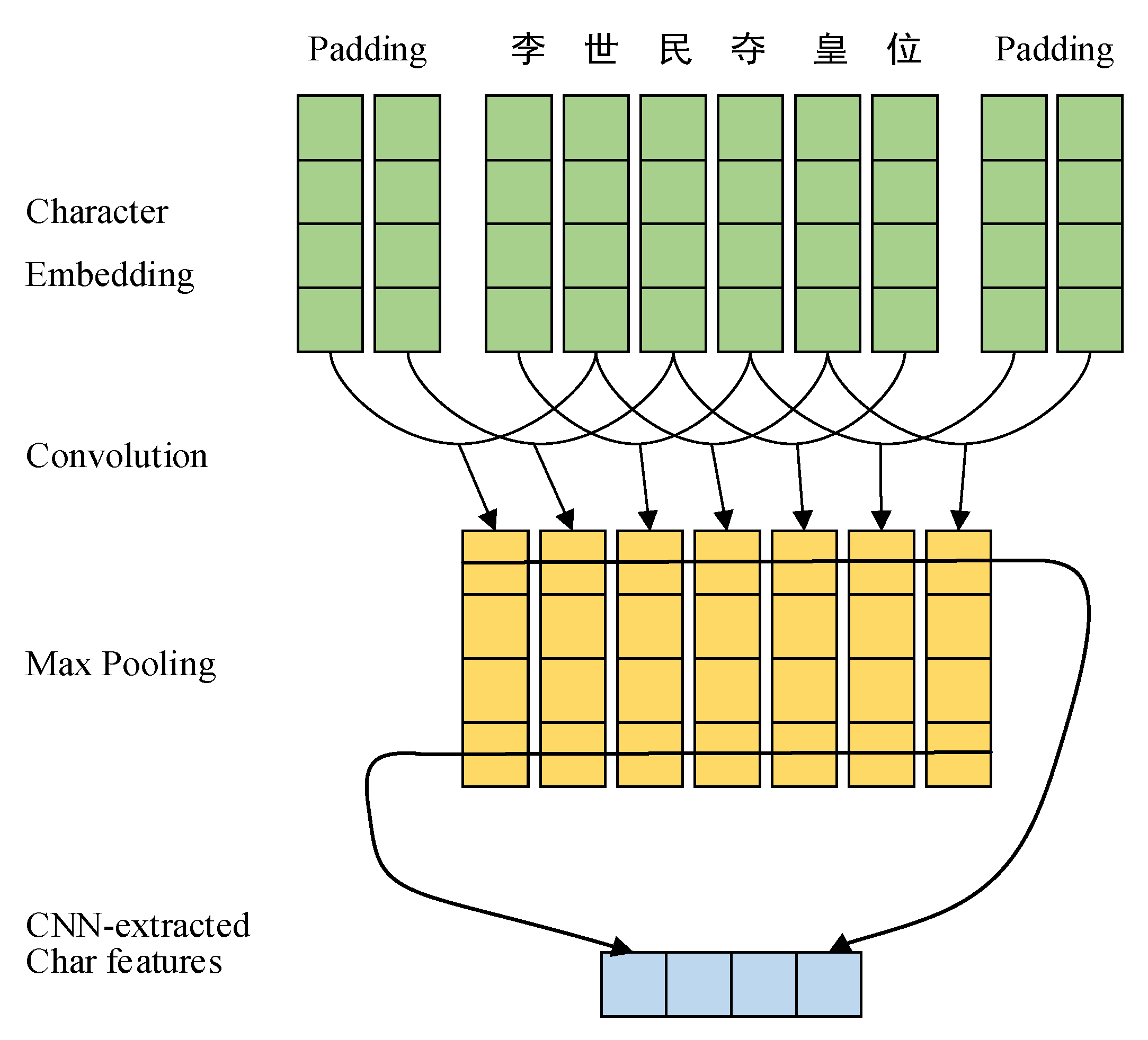 Information 11 00186 g007