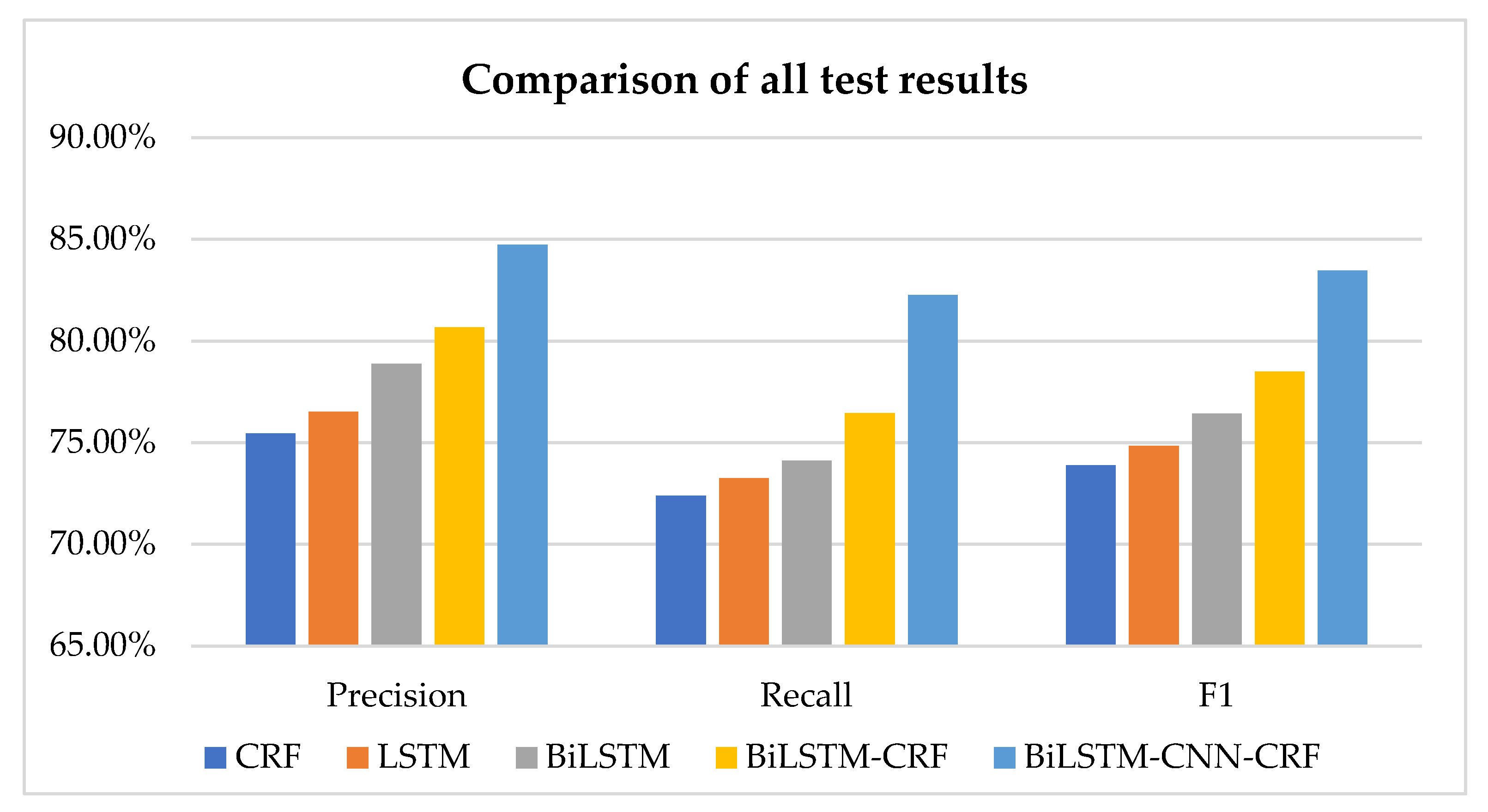 Information 11 00186 g012