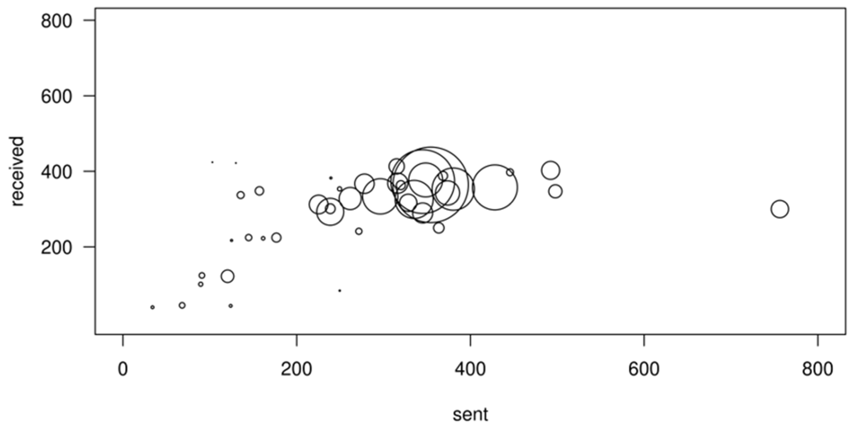 Information 11 00189 g002 Information 11 00189 g002