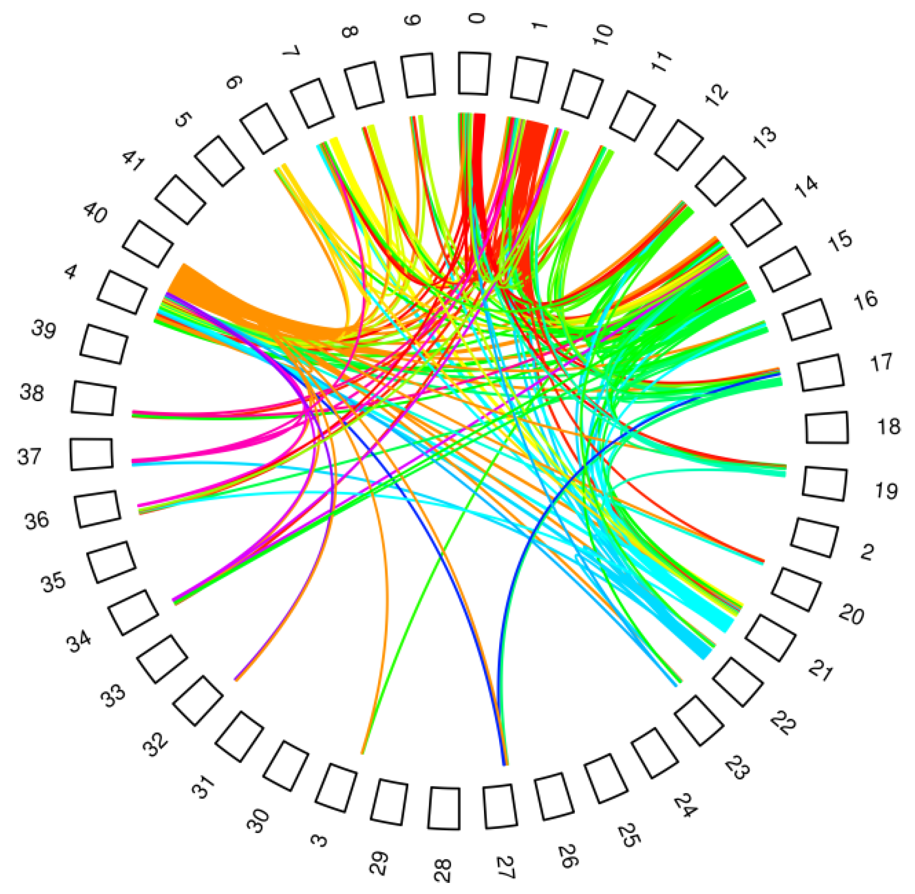 Information 11 00189 g003 Information 11 00189 g003