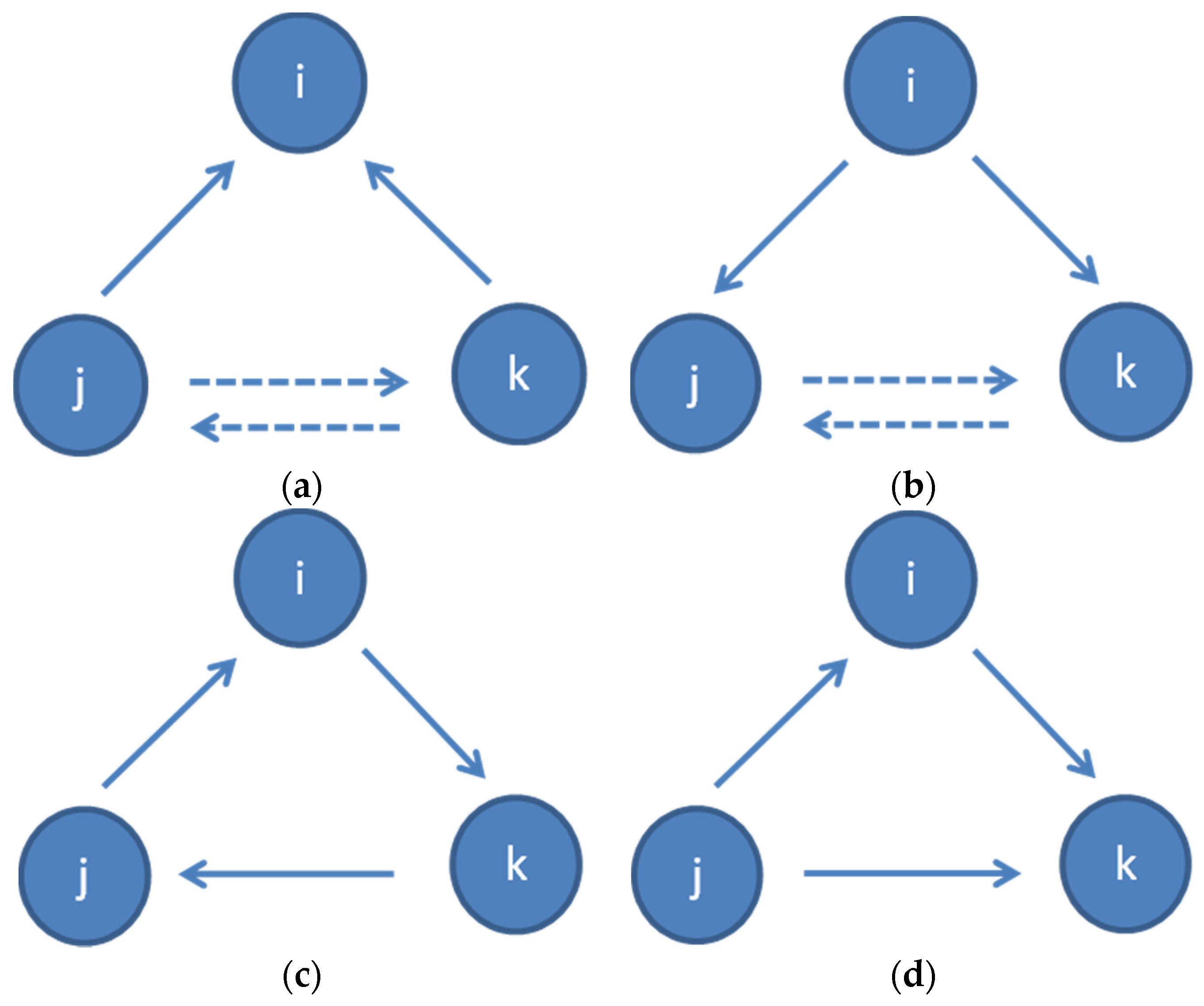 Information 11 00189 g004 Information 11 00189 g004