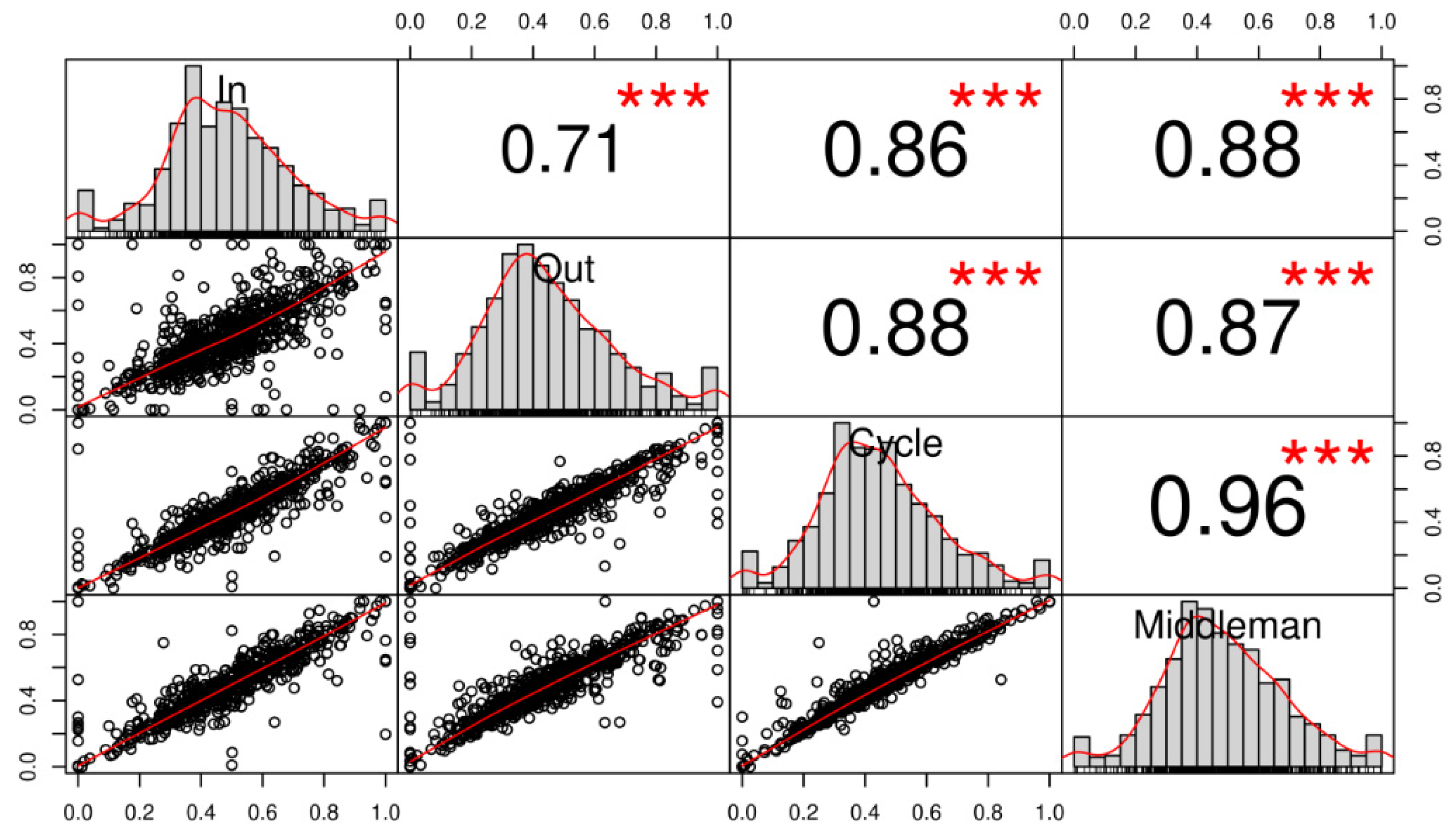 Information 11 00189 g005 Information 11 00189 g005