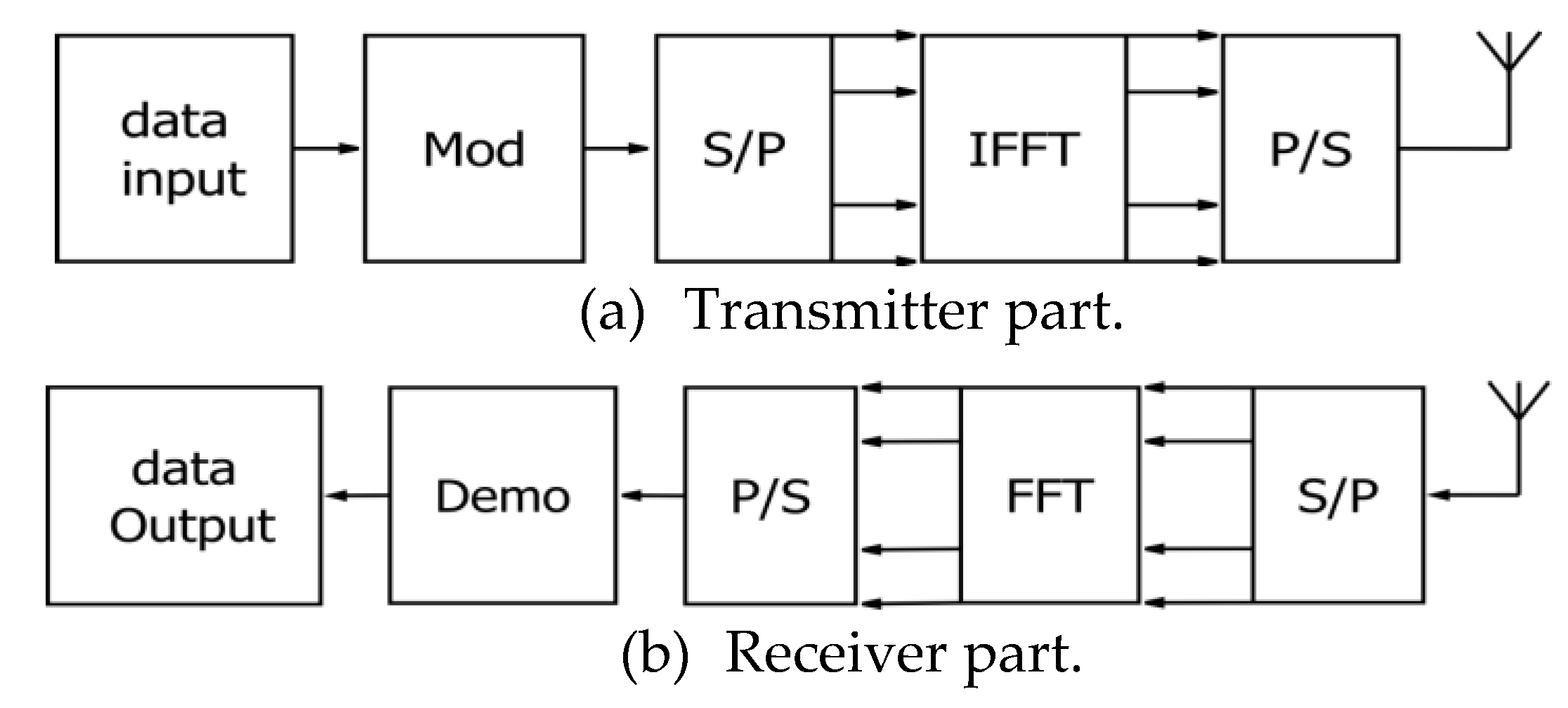 Information 11 00190 g001 Information 11 00190 g001