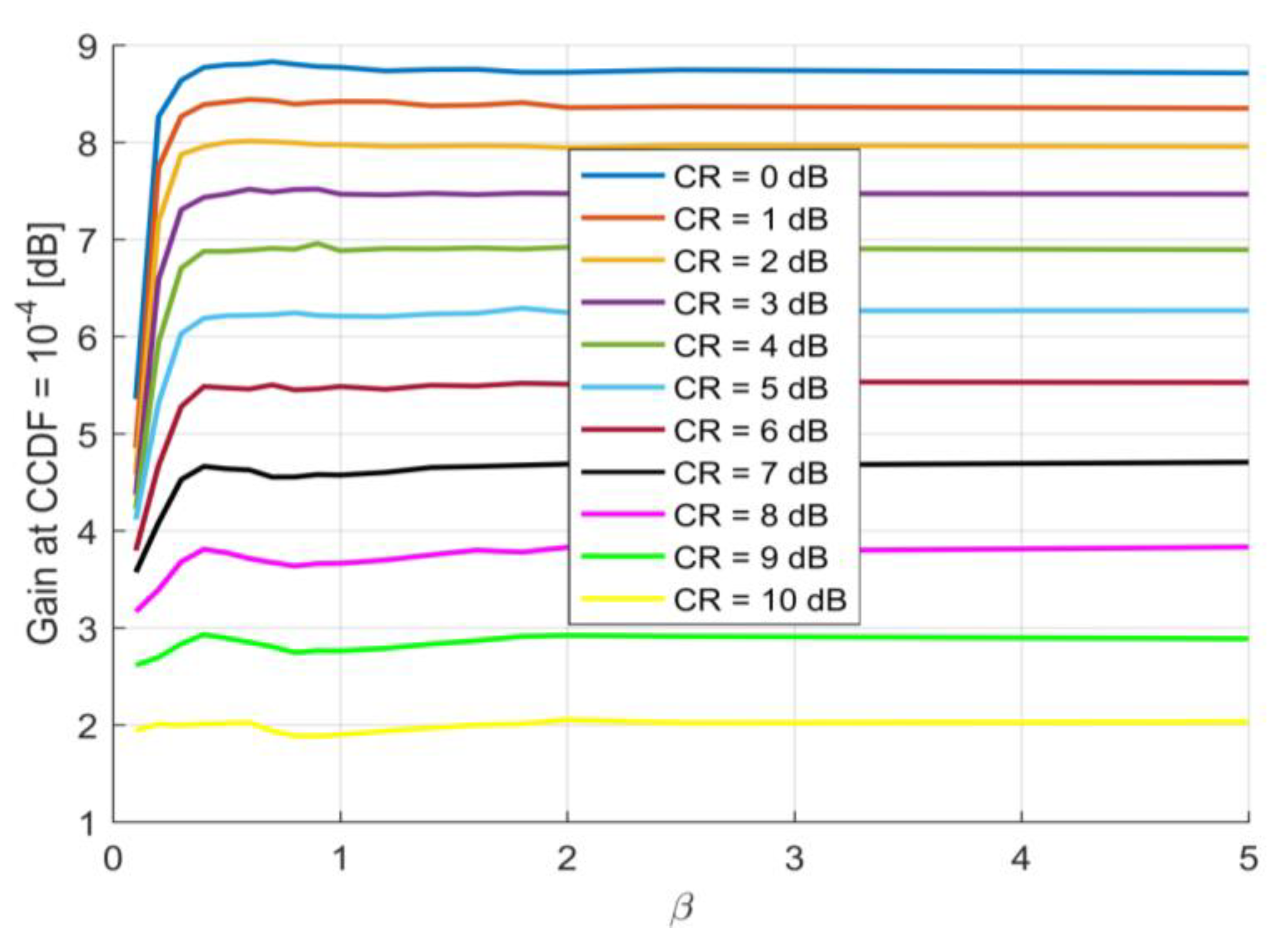 Information 11 00190 g009 Information 11 00190 g009