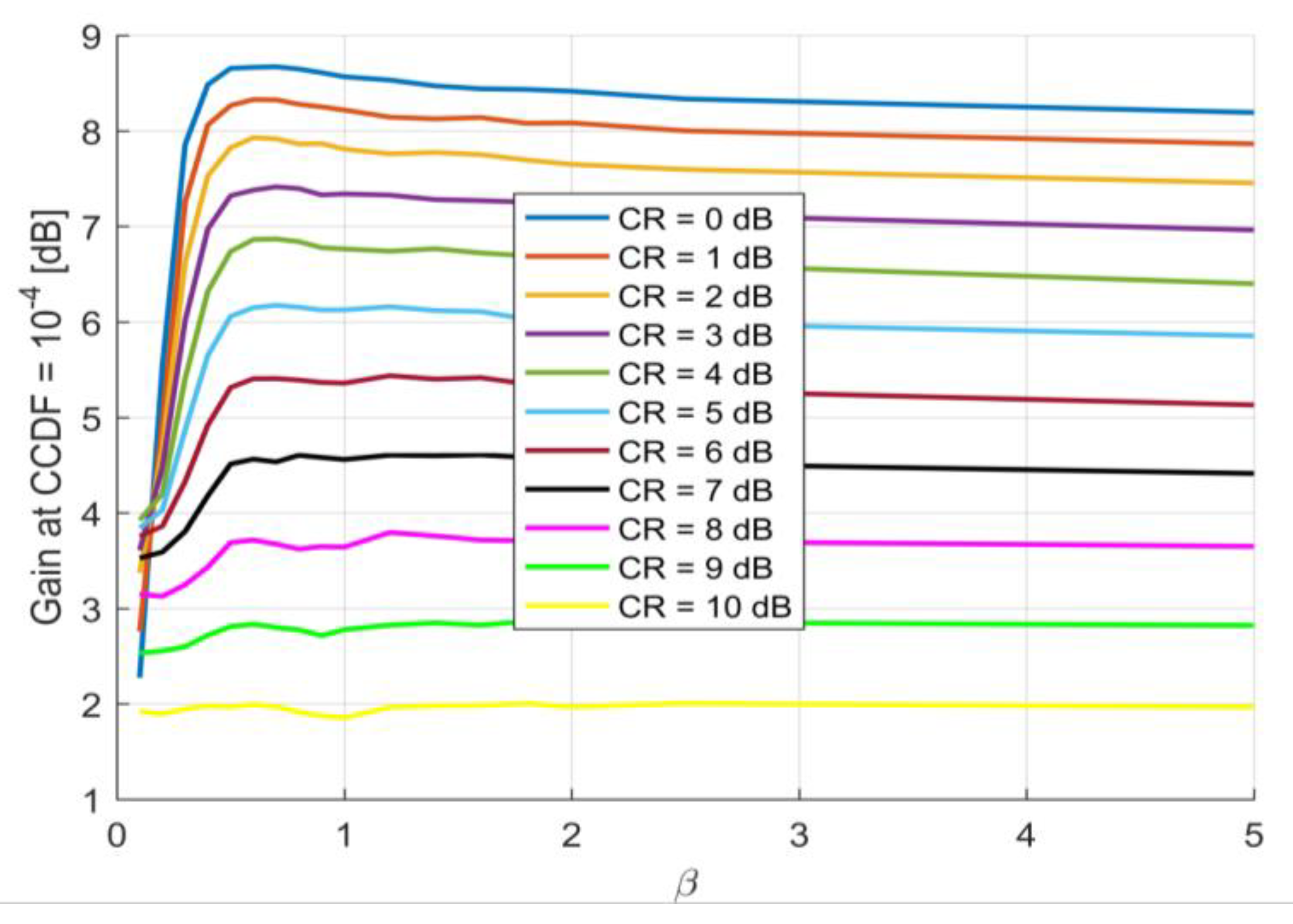 Information 11 00190 g010 Information 11 00190 g010