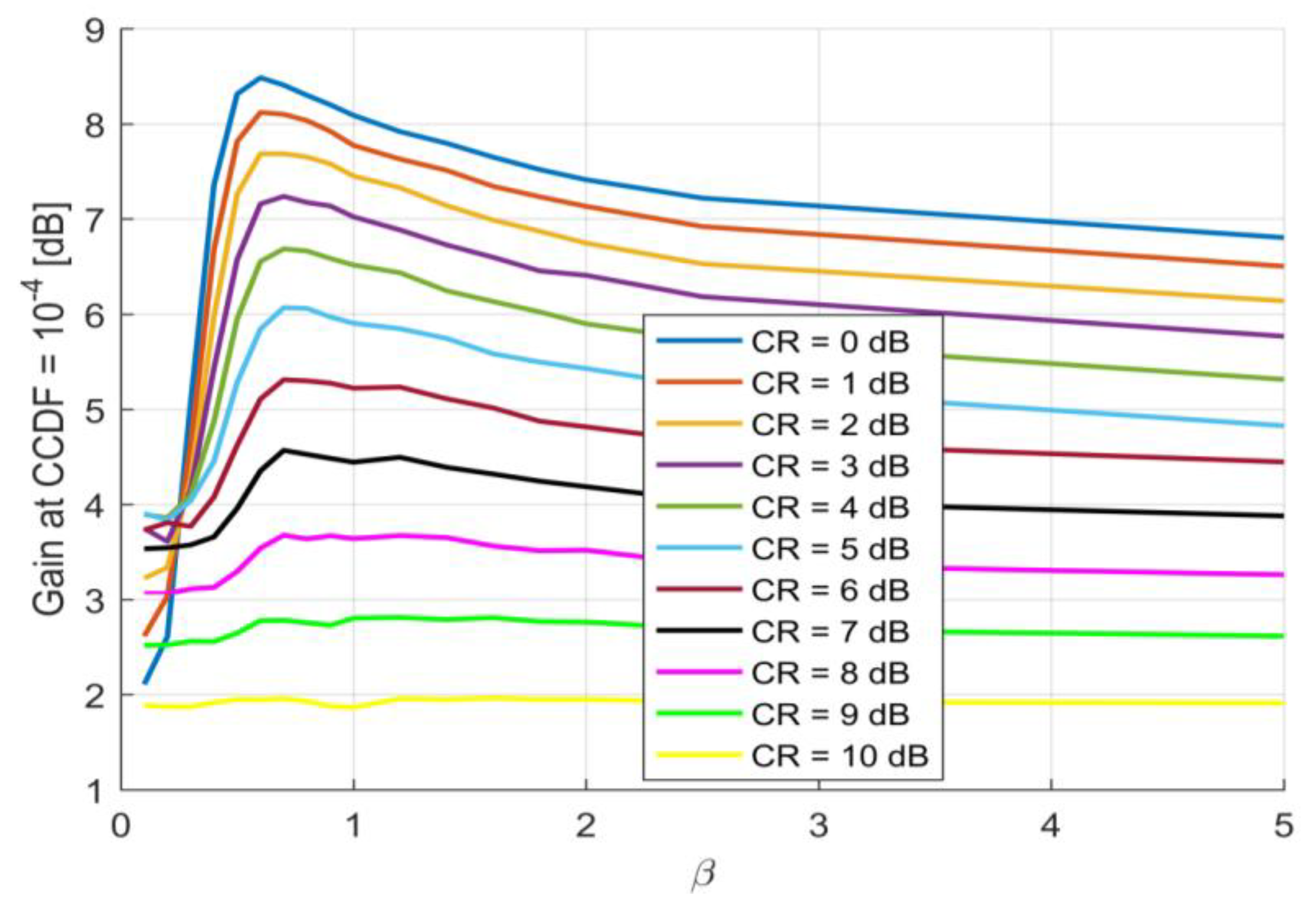 Information 11 00190 g011 Information 11 00190 g011