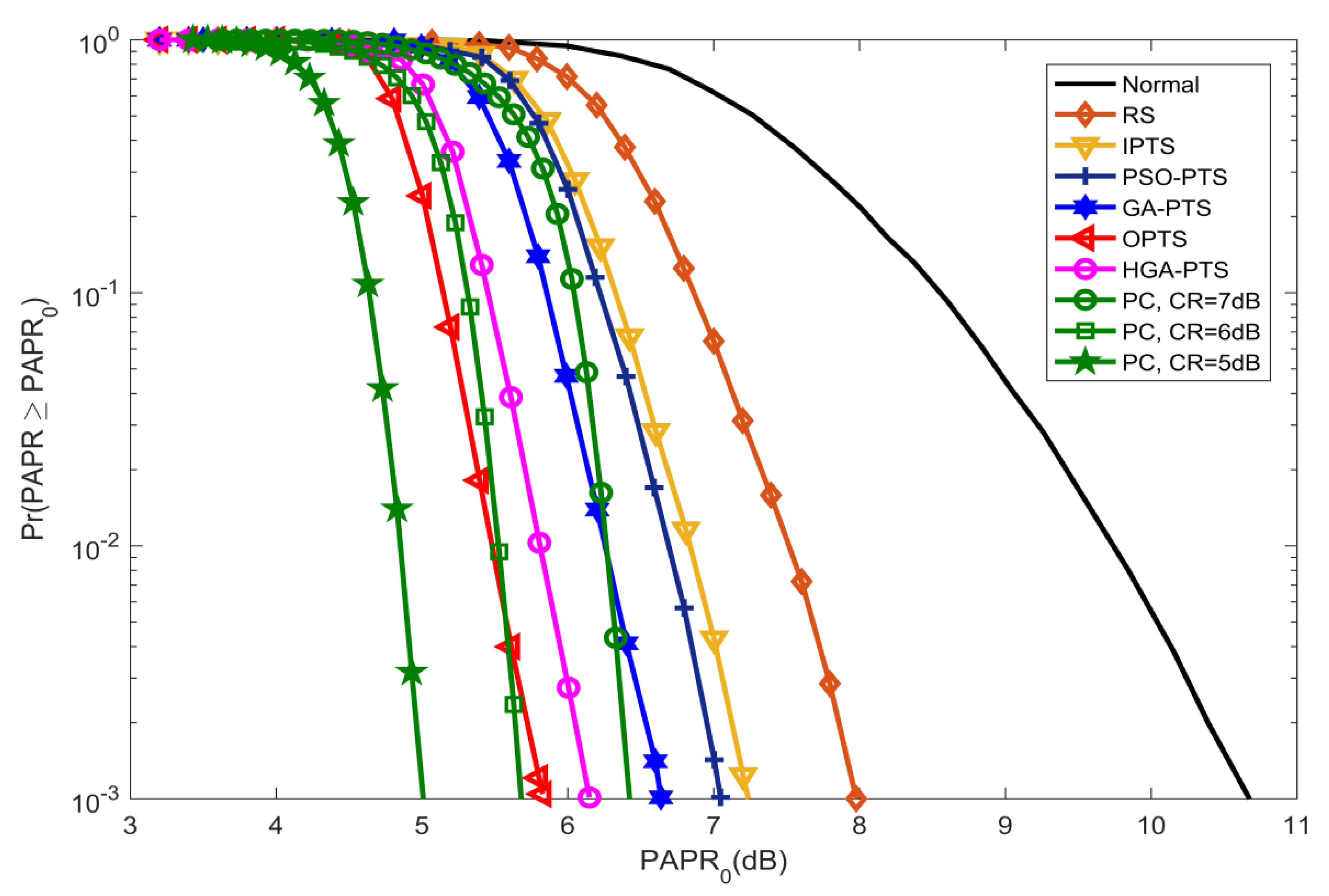 Information 11 00190 g019 Information 11 00190 g019