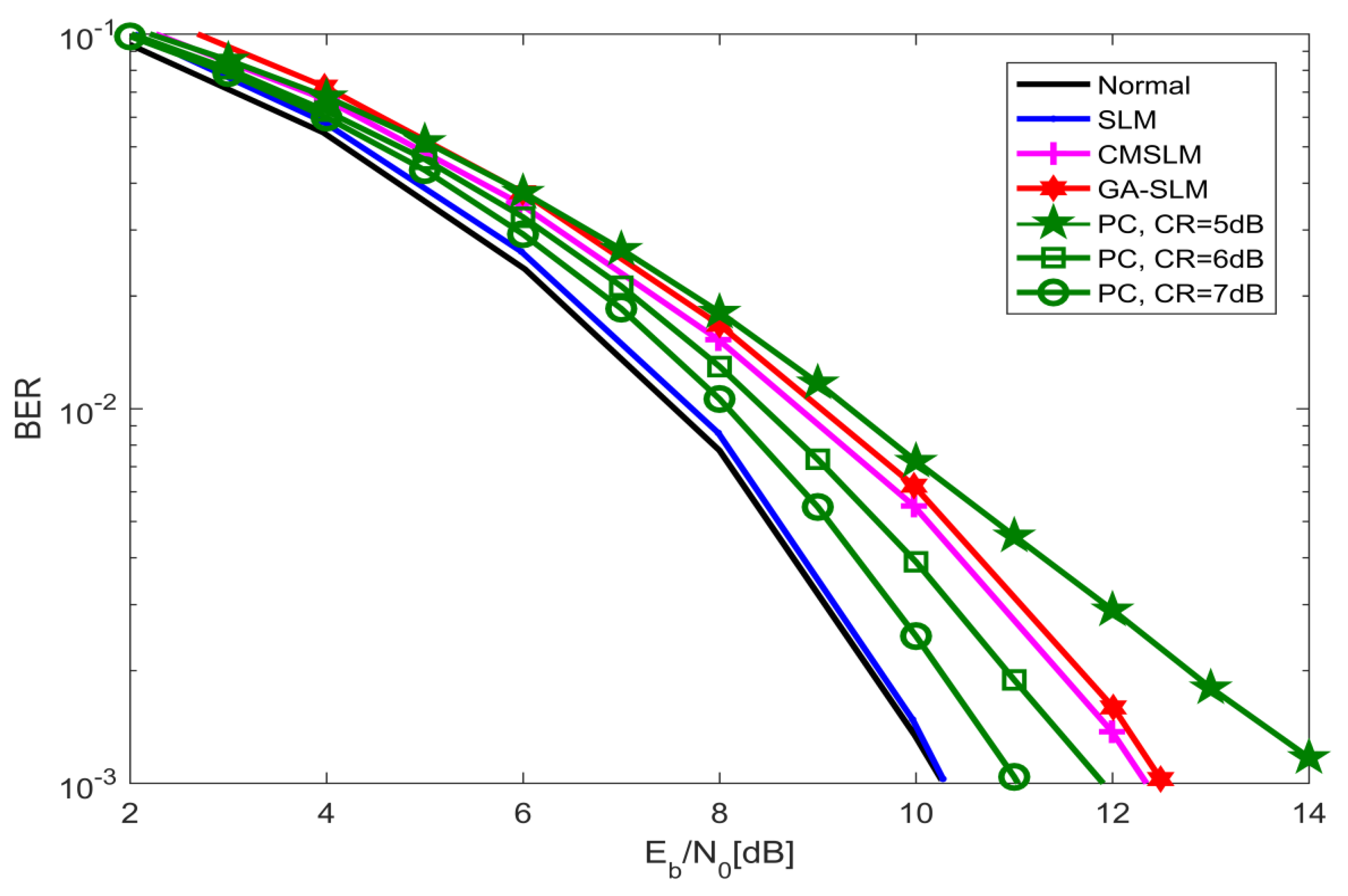 Information 11 00190 g021 Information 11 00190 g021